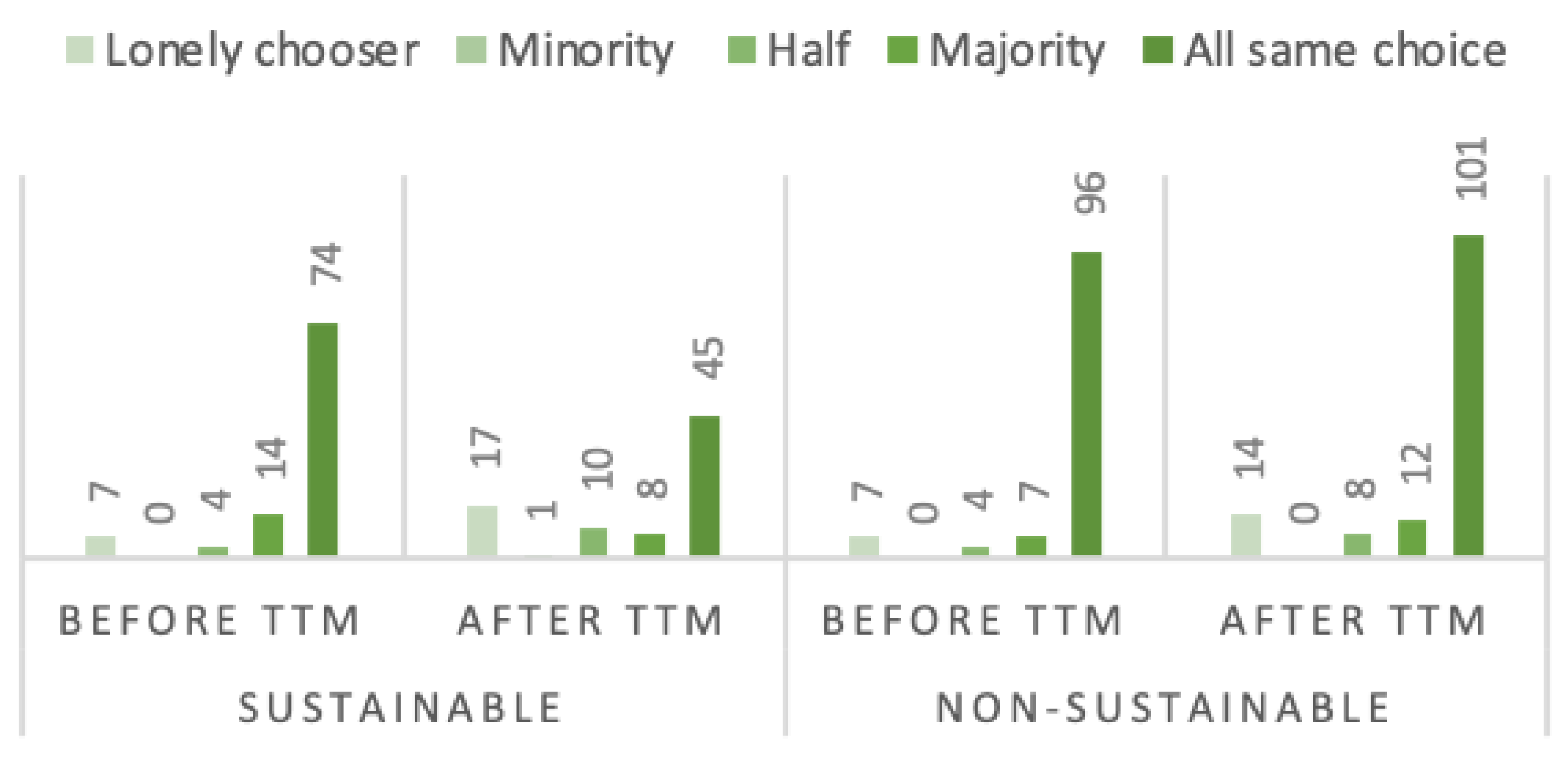 Sustainability 12 10418 g003 Sustainability 12 10418 g003