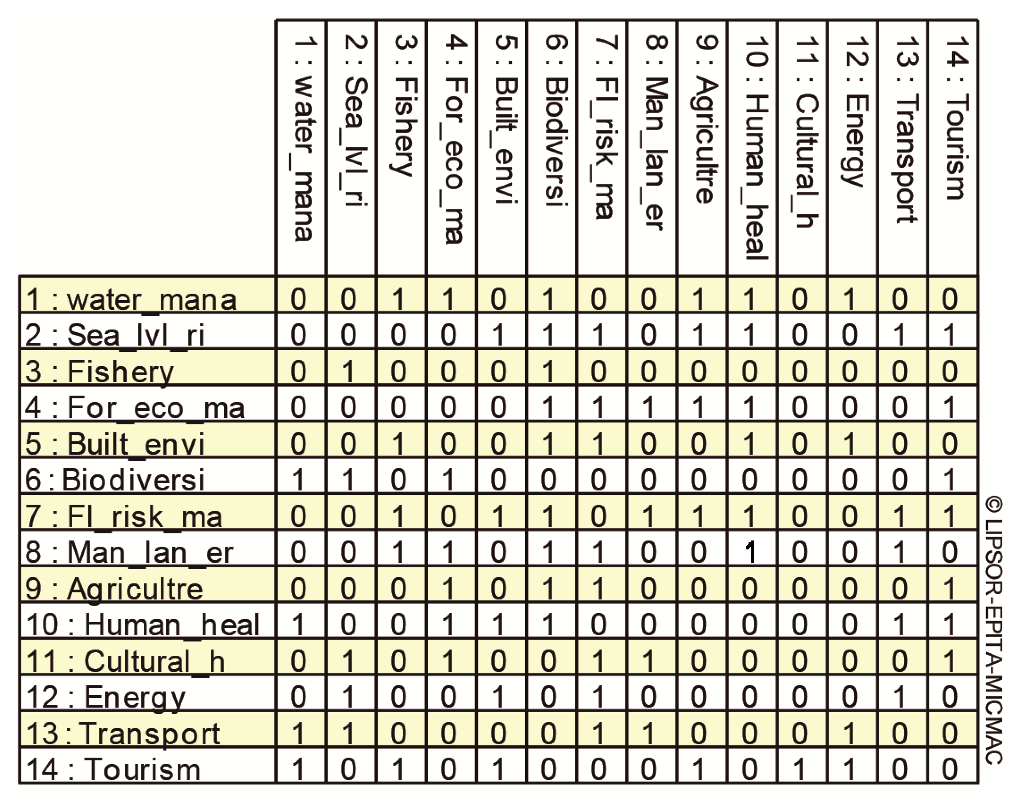 Sustainability 12 10420 g002