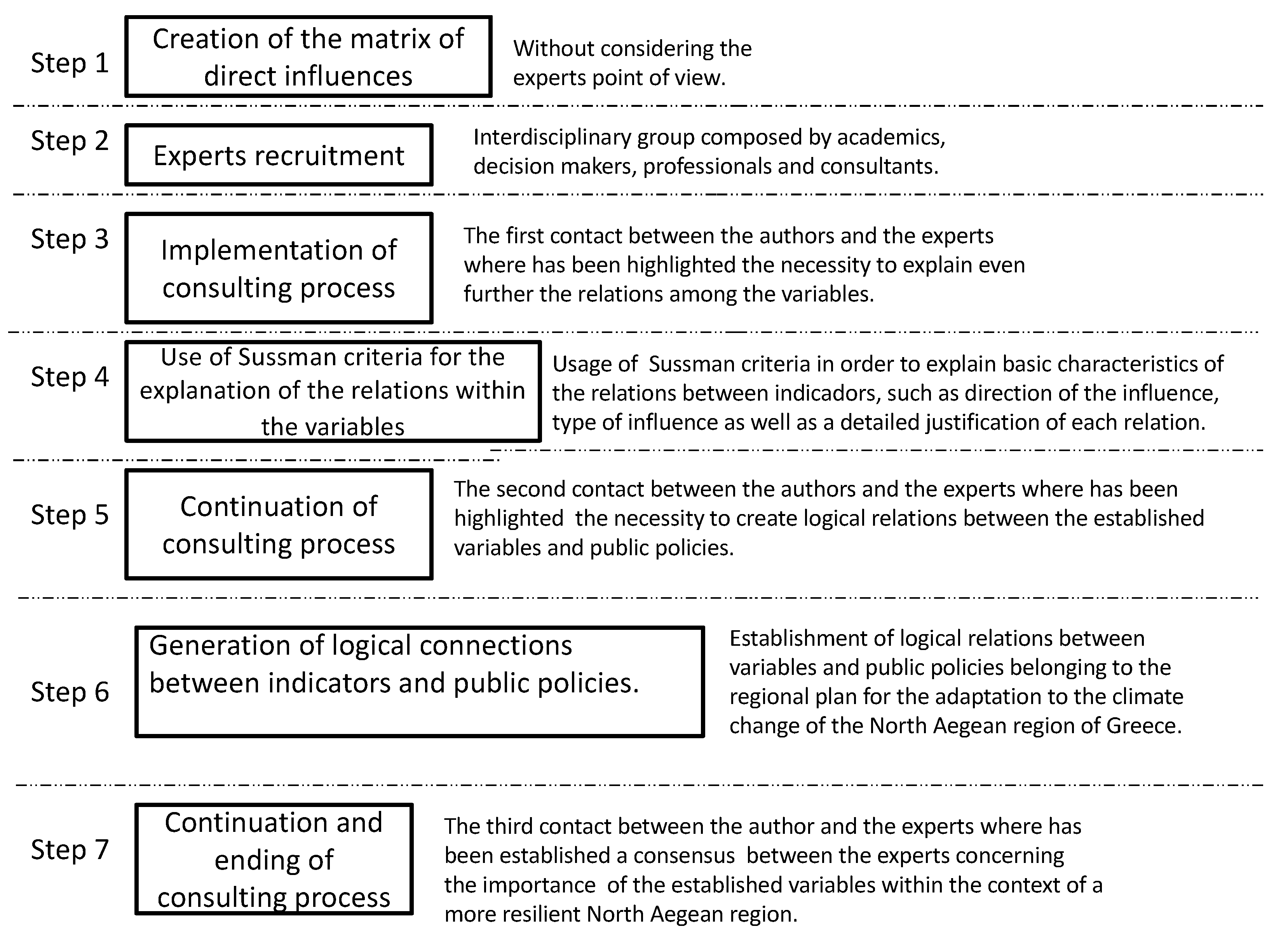 Sustainability 12 10420 g003