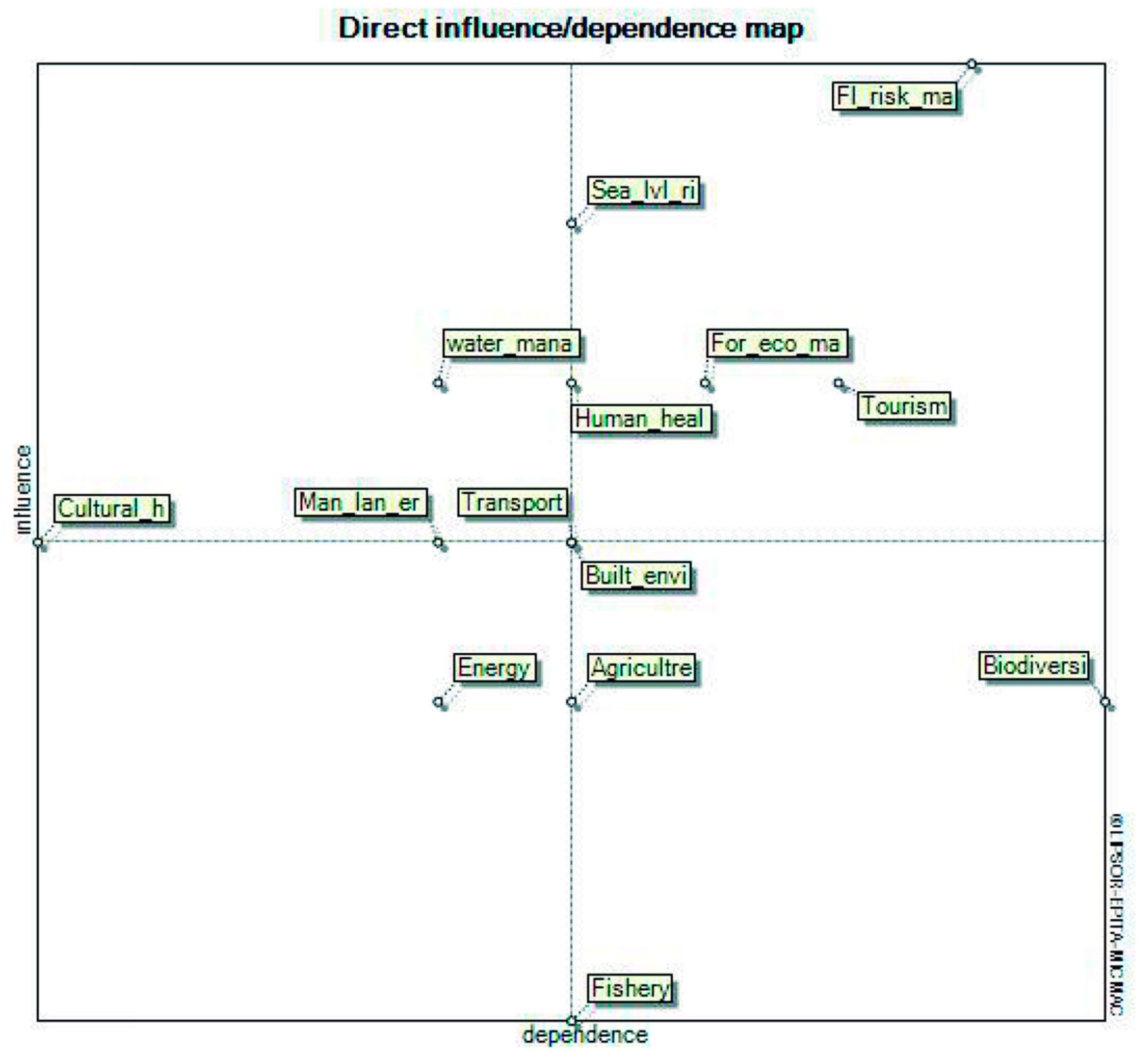 Sustainability 12 10420 g004
