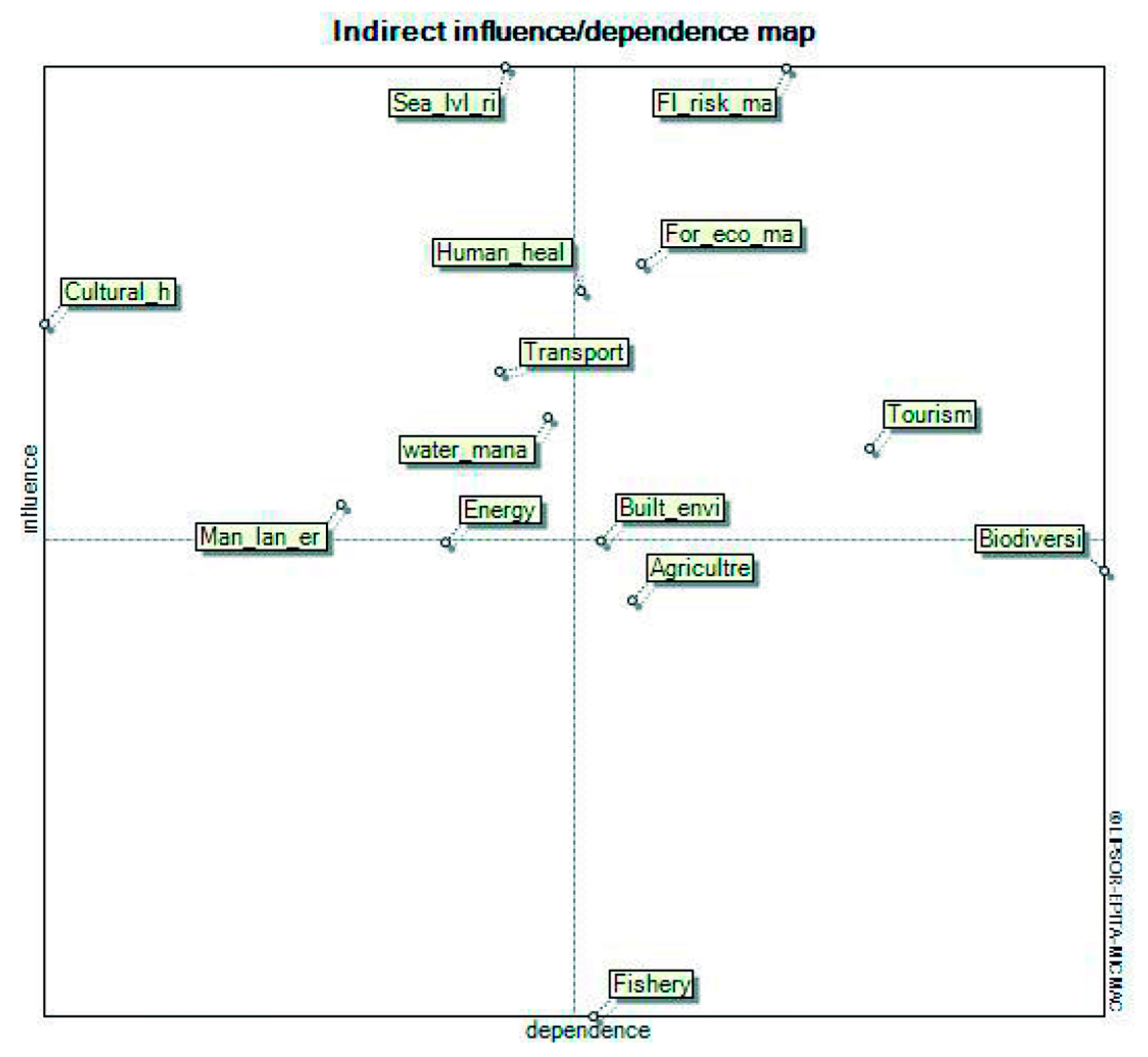 Sustainability 12 10420 g005