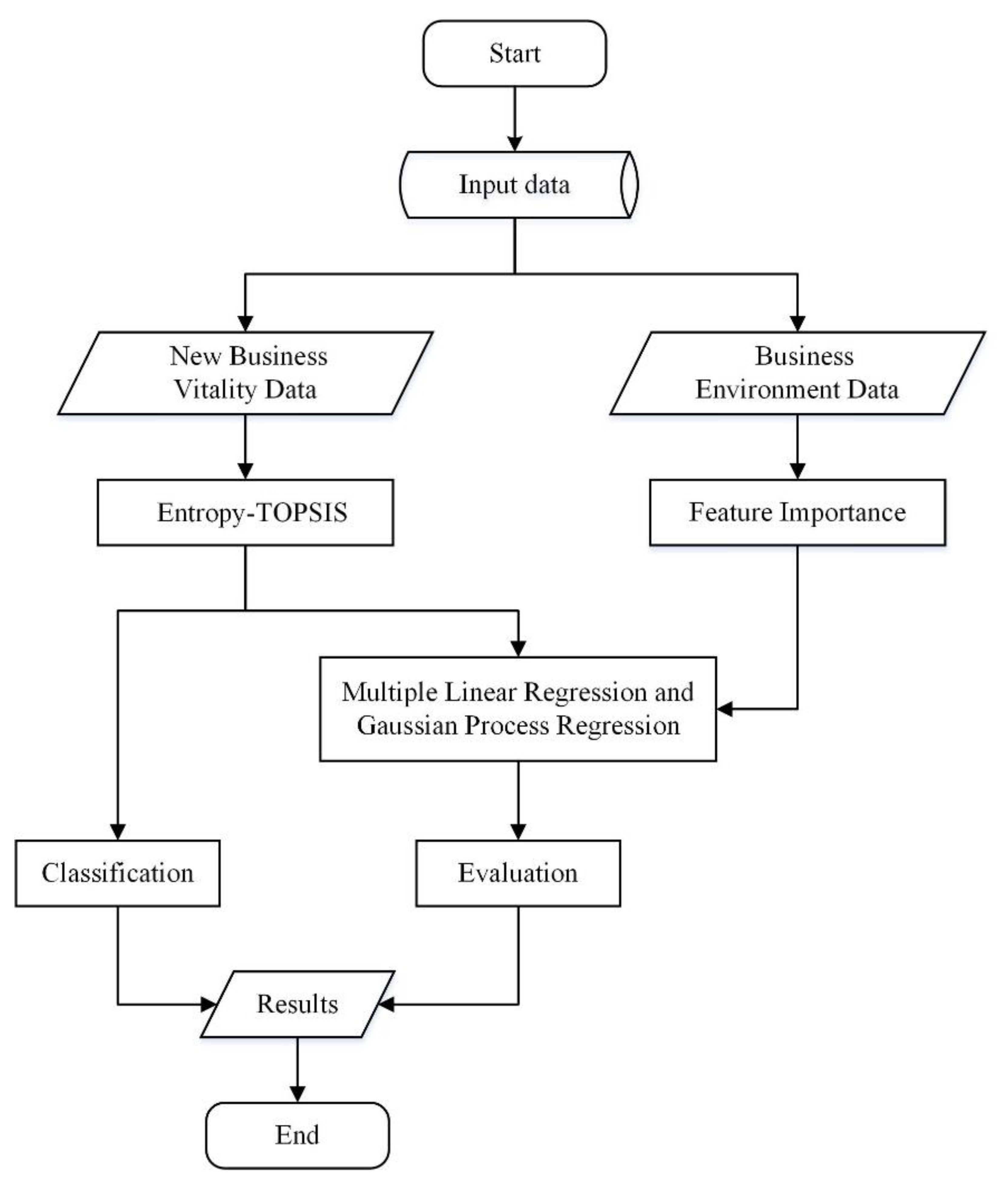relationship between business and environment