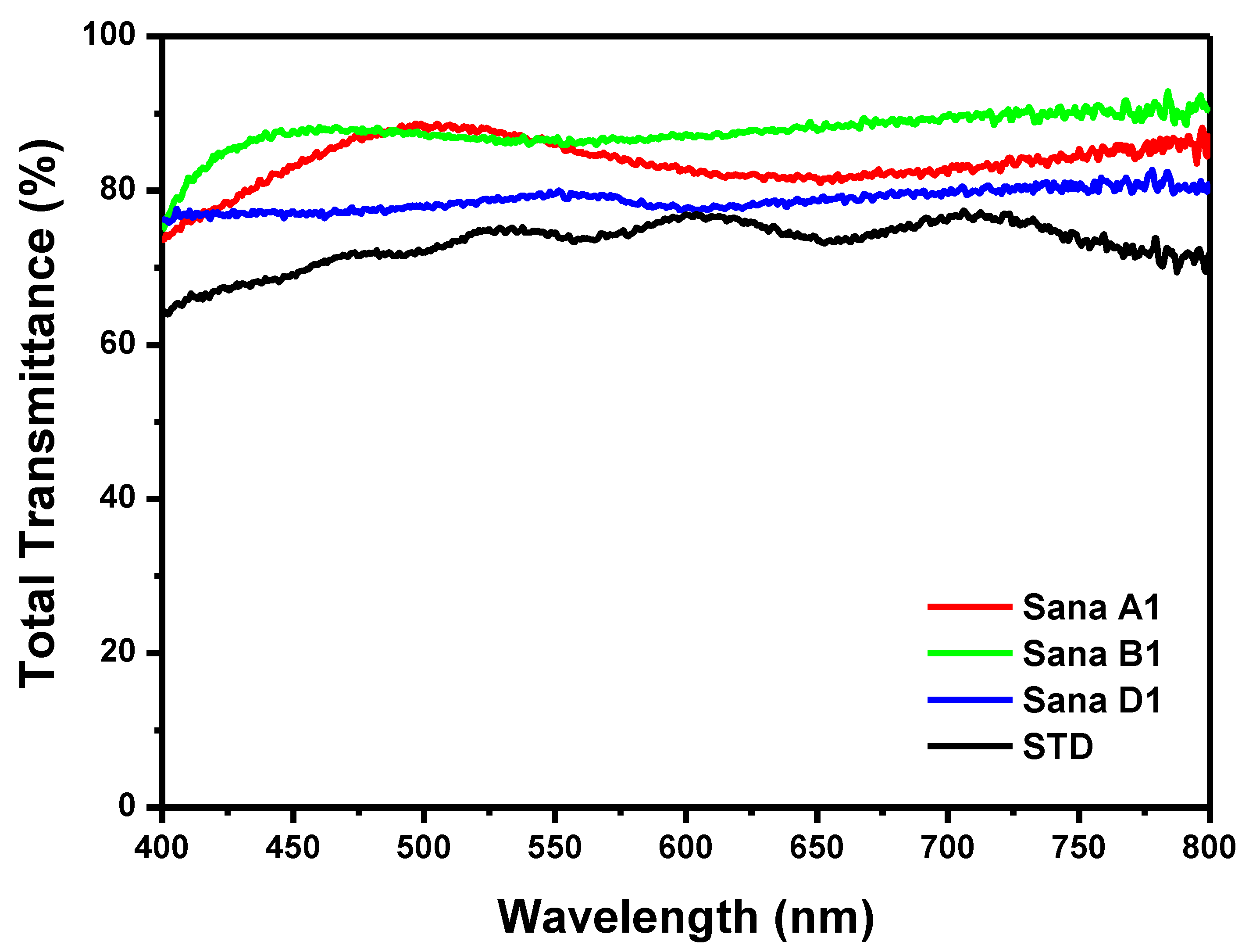 Sustainability 12 10423 g006