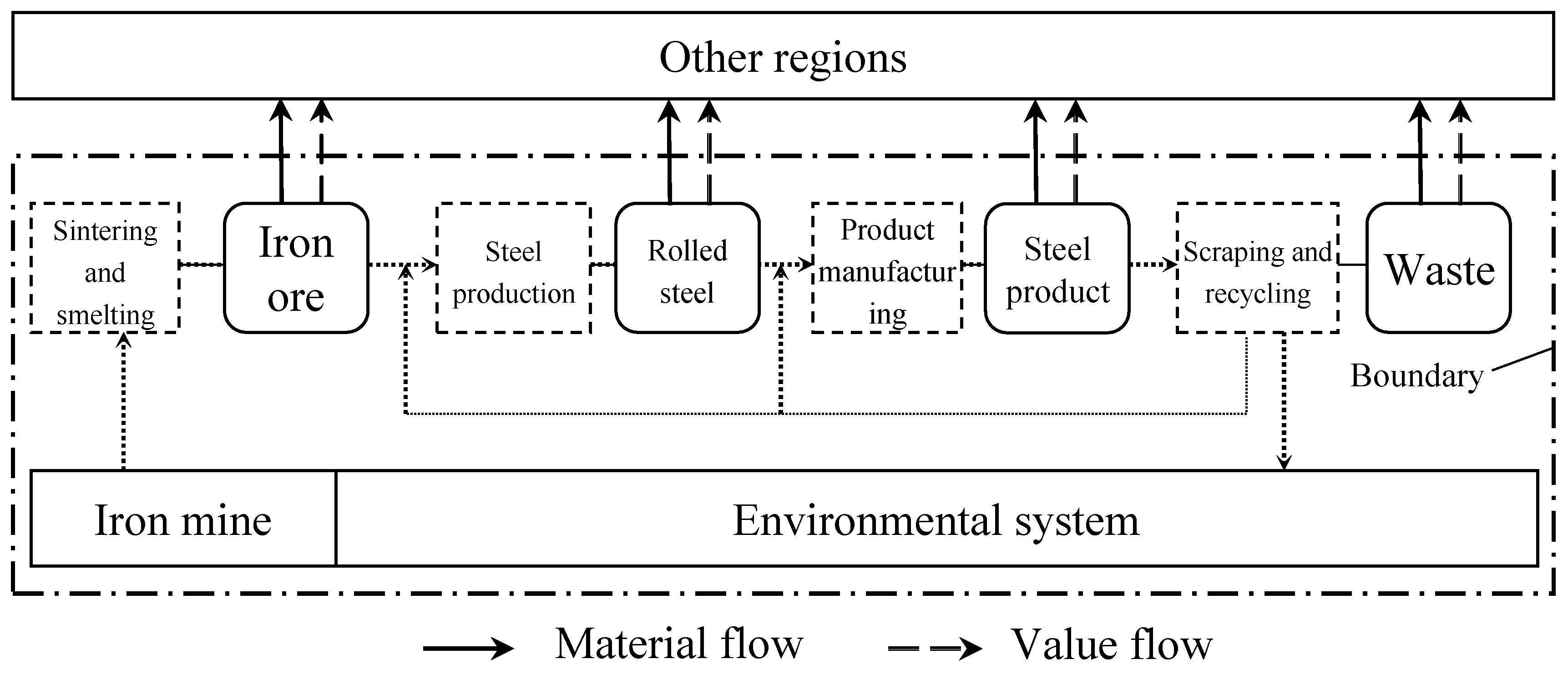 Sustainability 12 10427 g001 Sustainability 12 10427 g001