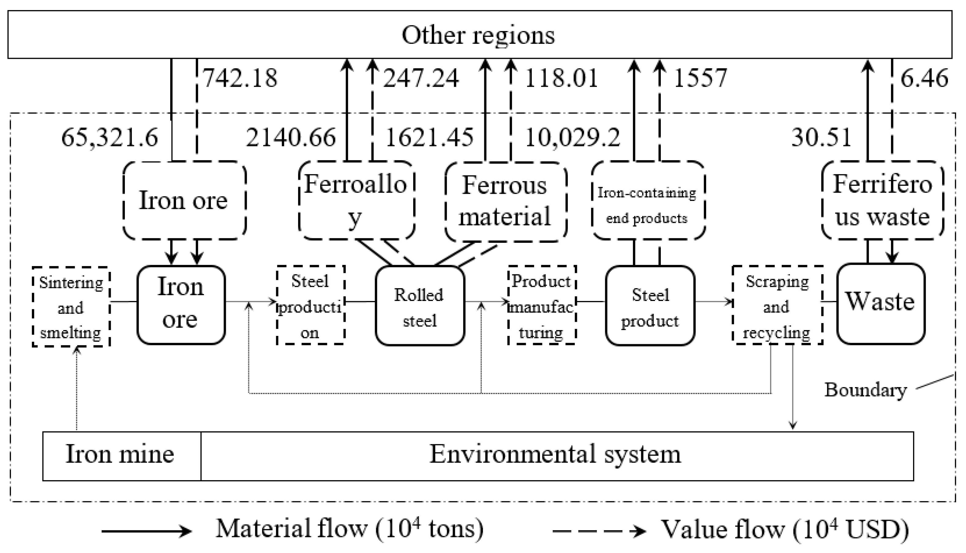 Sustainability 12 10427 g002 Sustainability 12 10427 g002