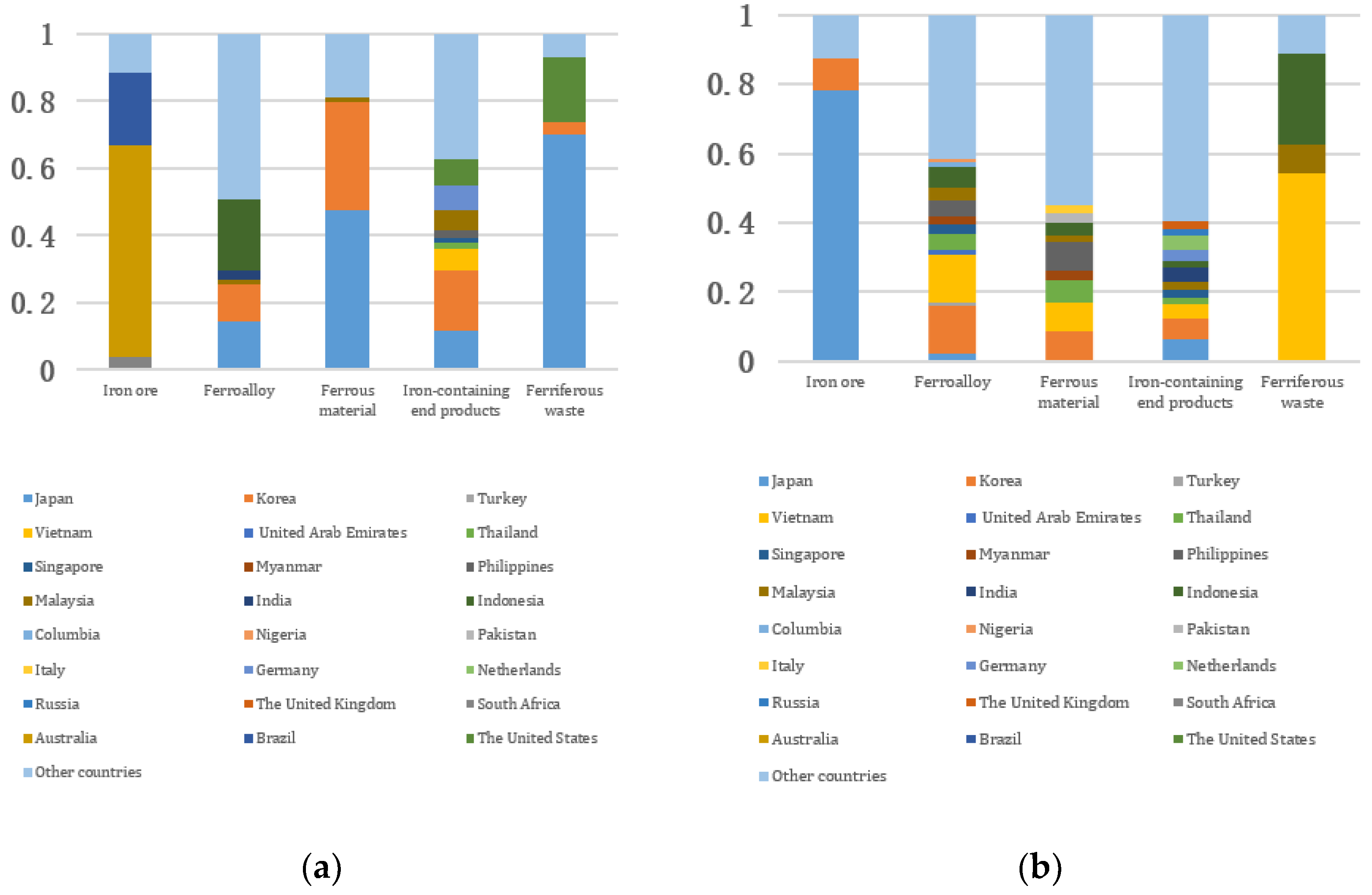 Sustainability 12 10427 g003 Sustainability 12 10427 g003