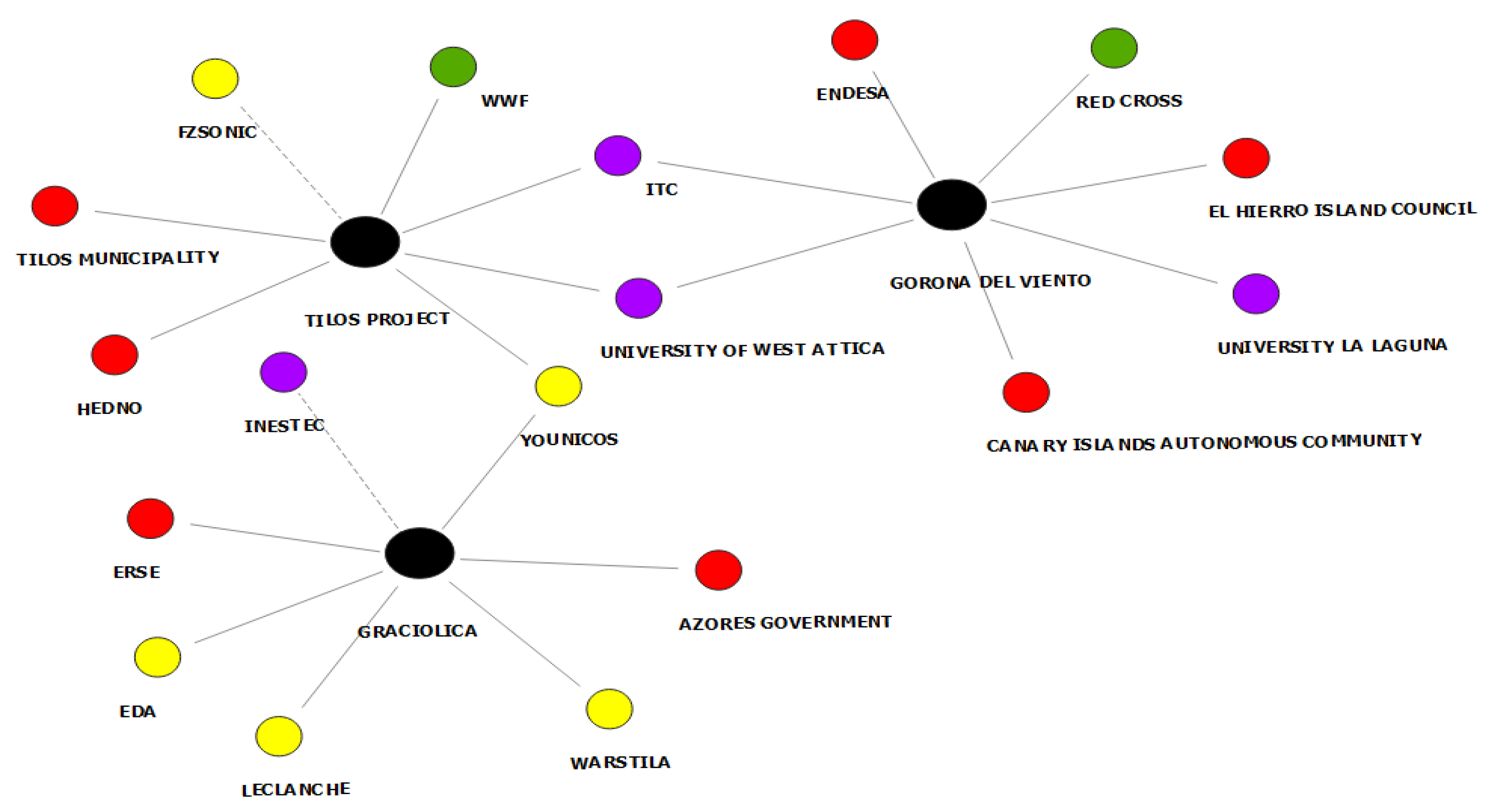 Sustainability 12 10431 g001