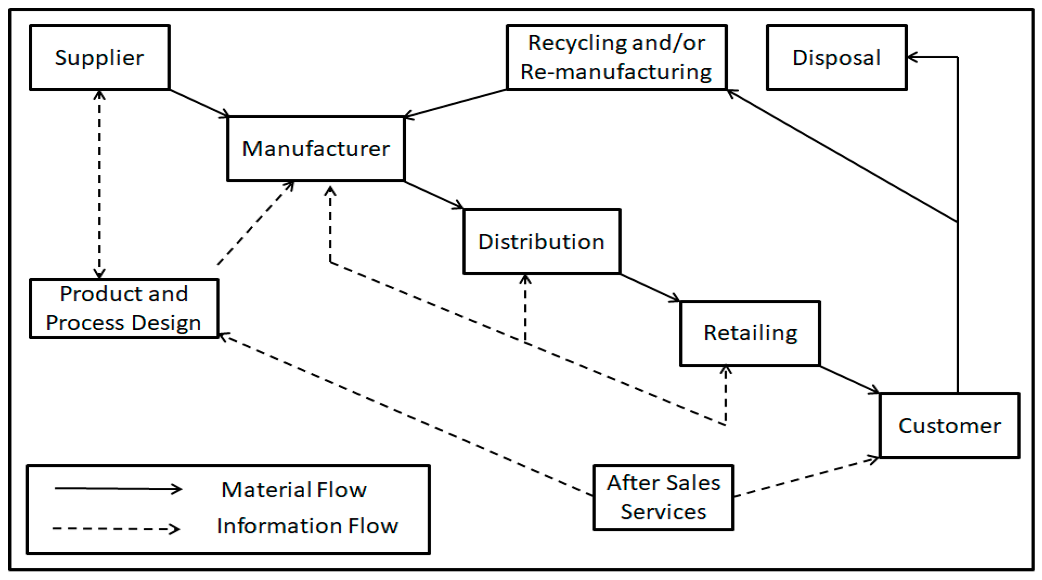 Sustainability 12 10438 g001