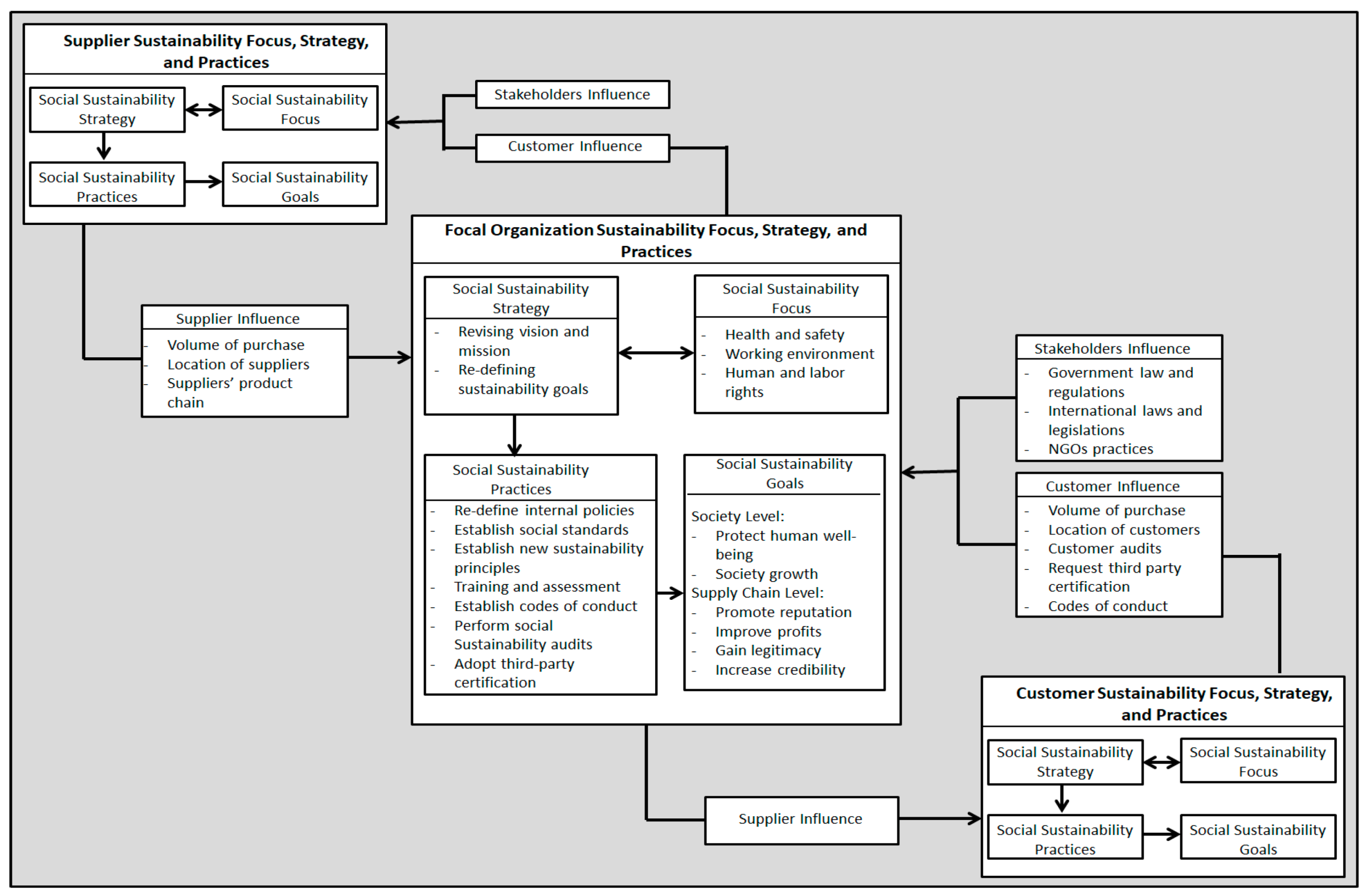 Sustainability 12 10438 g002
