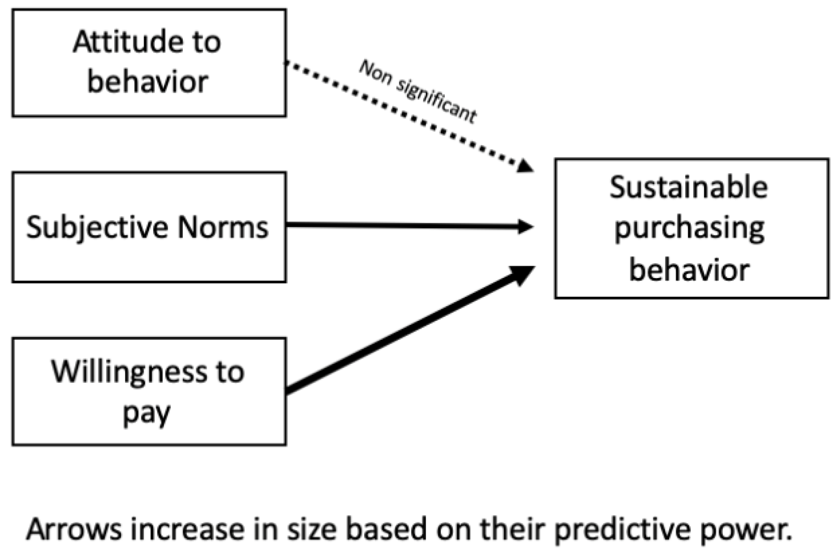 Sustainability 12 10443 g002