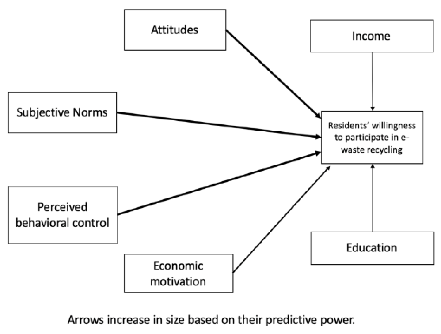 Sustainability 12 10443 g007