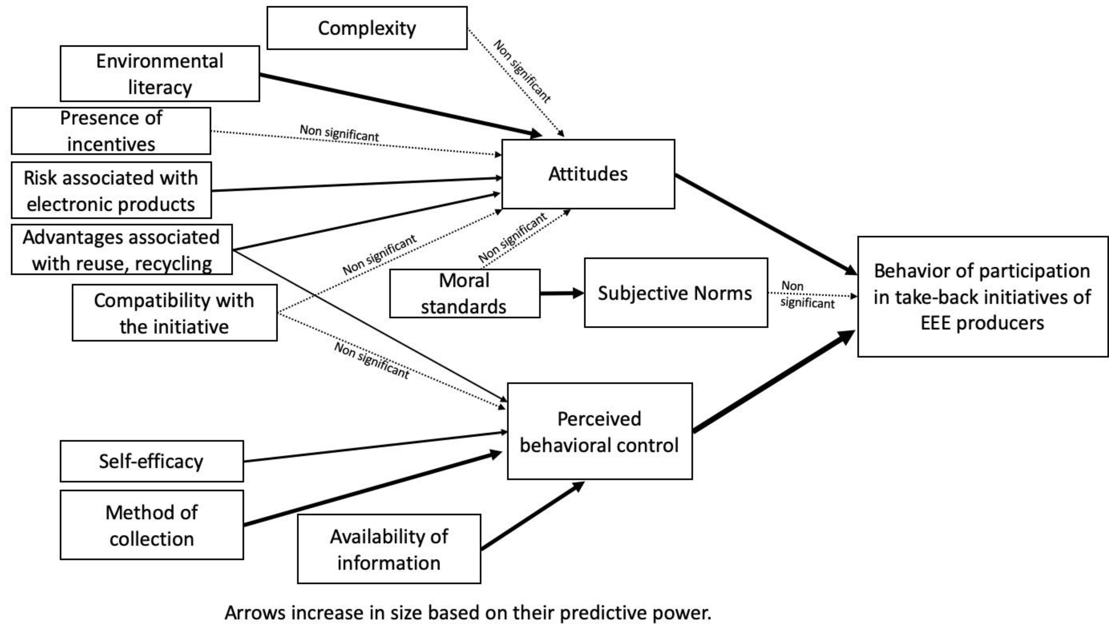 Sustainability 12 10443 g008