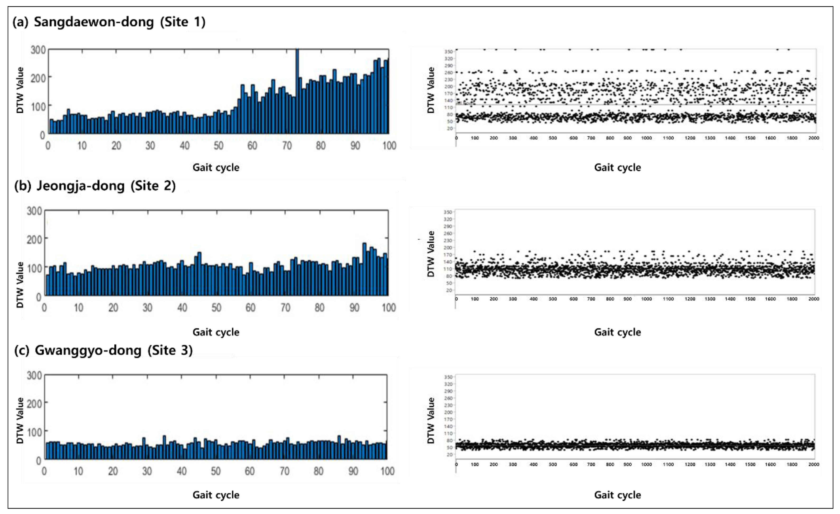 Sustainability 12 10447 g006 Sustainability 12 10447 g006