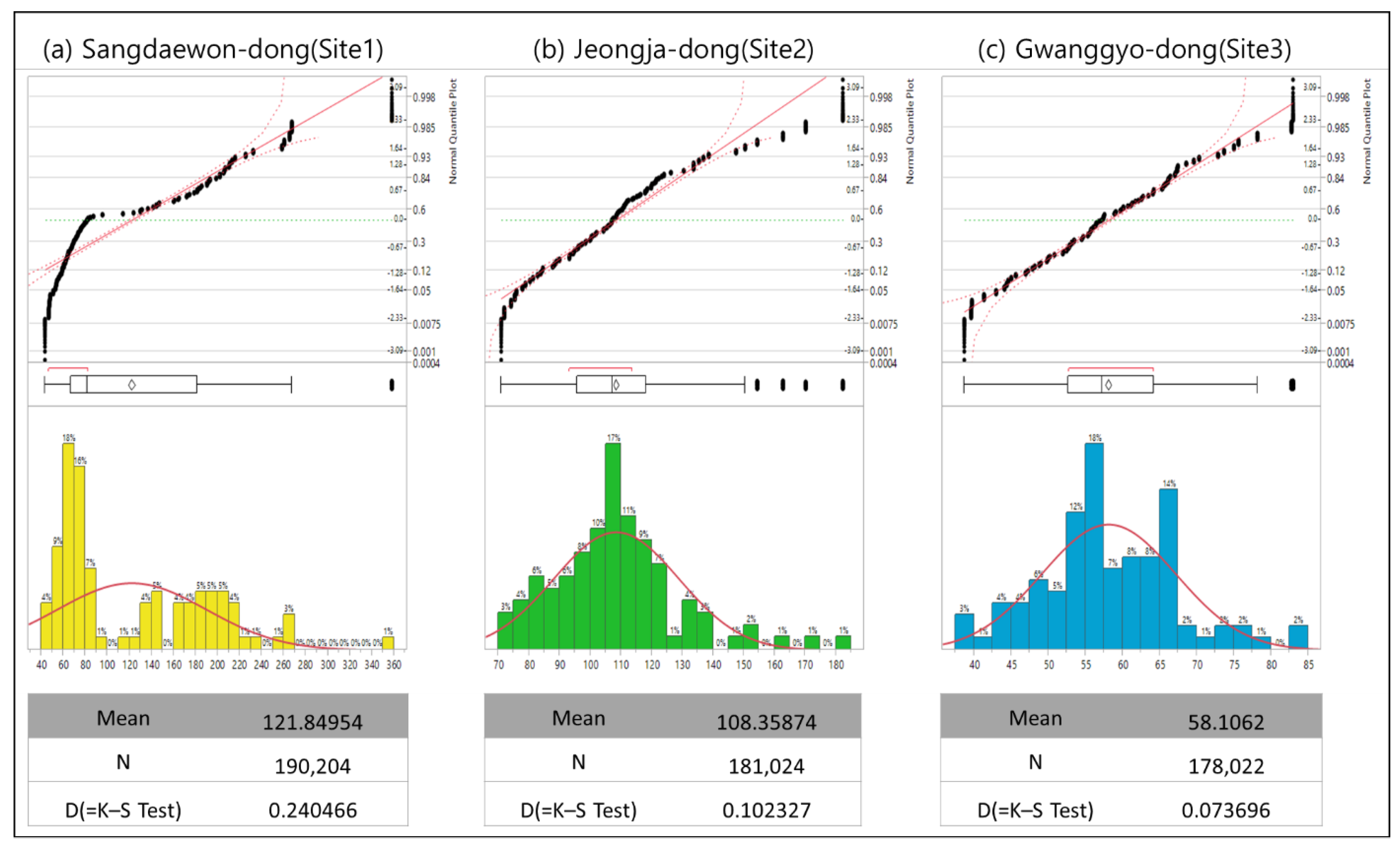 Sustainability 12 10447 g007 Sustainability 12 10447 g007