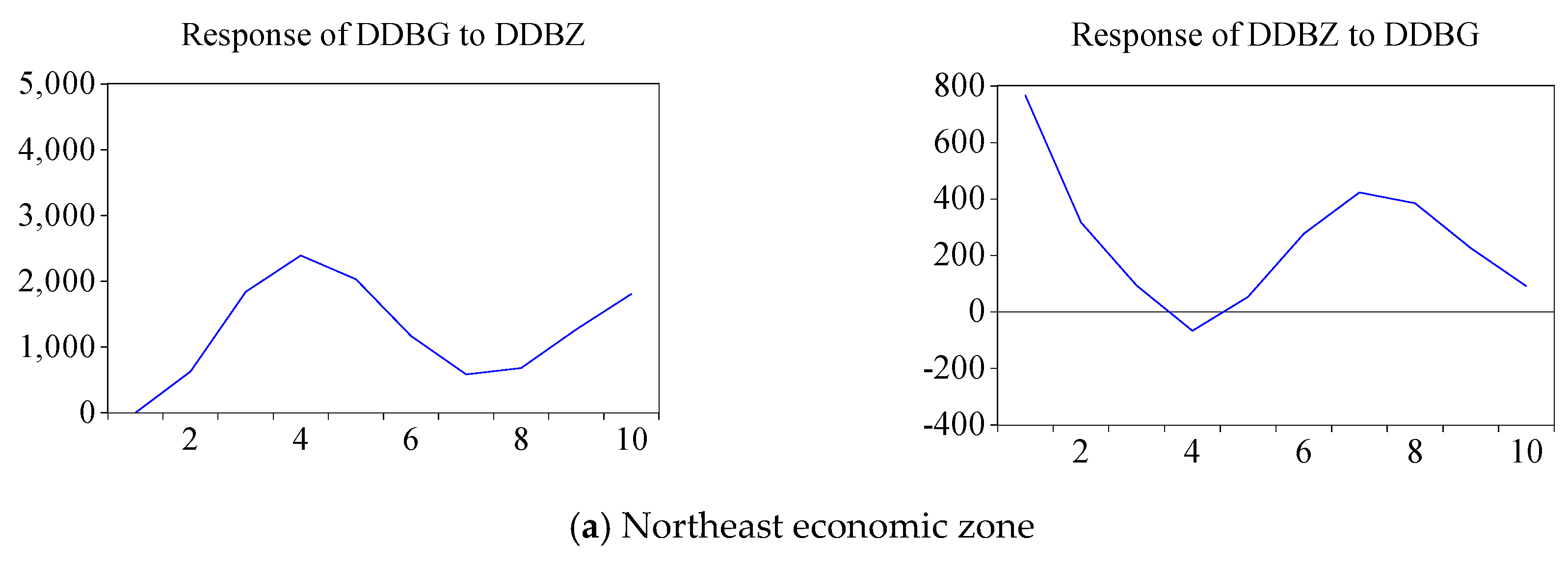 Sustainability 12 10450 g004a