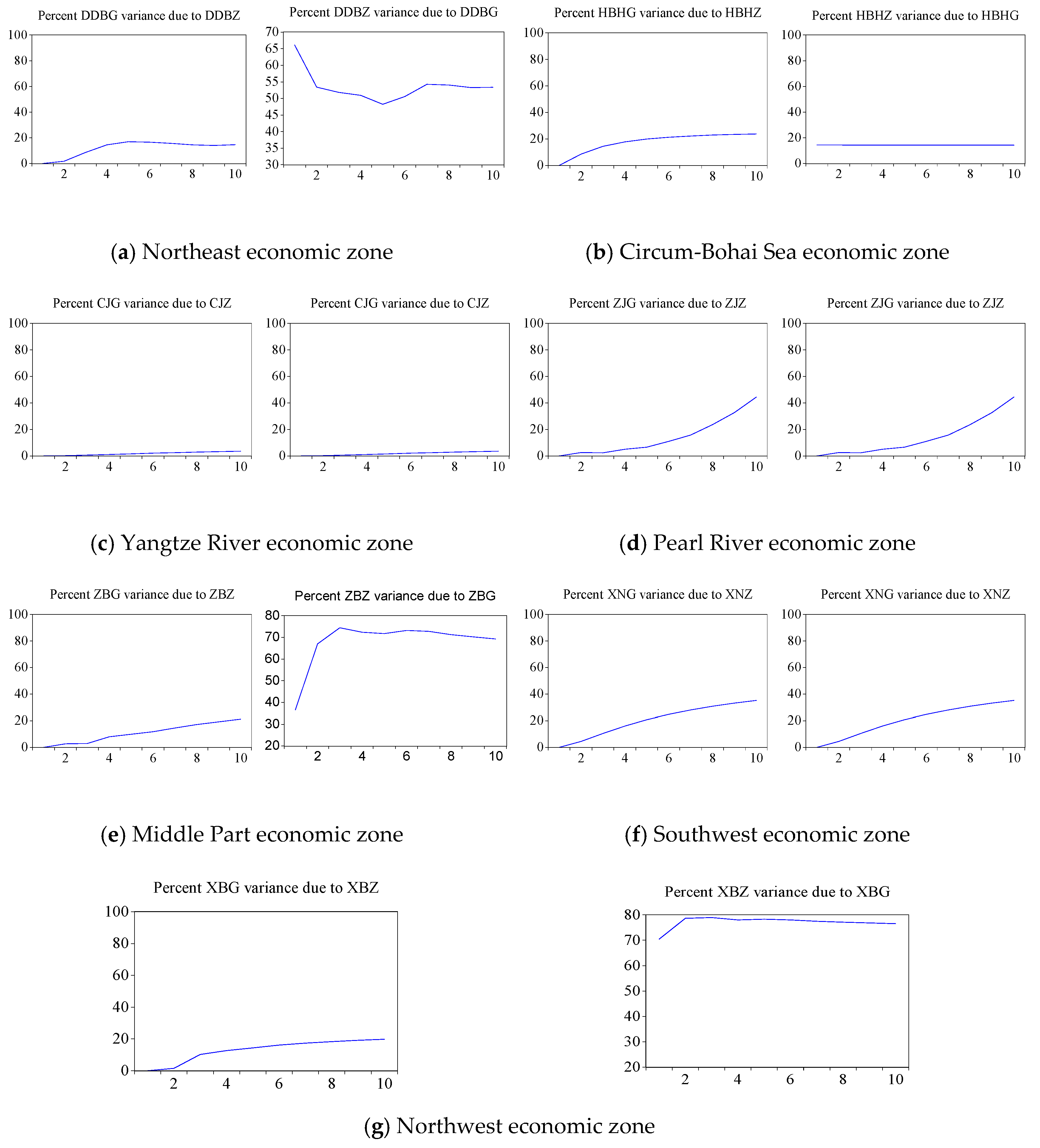 Sustainability 12 10450 g005