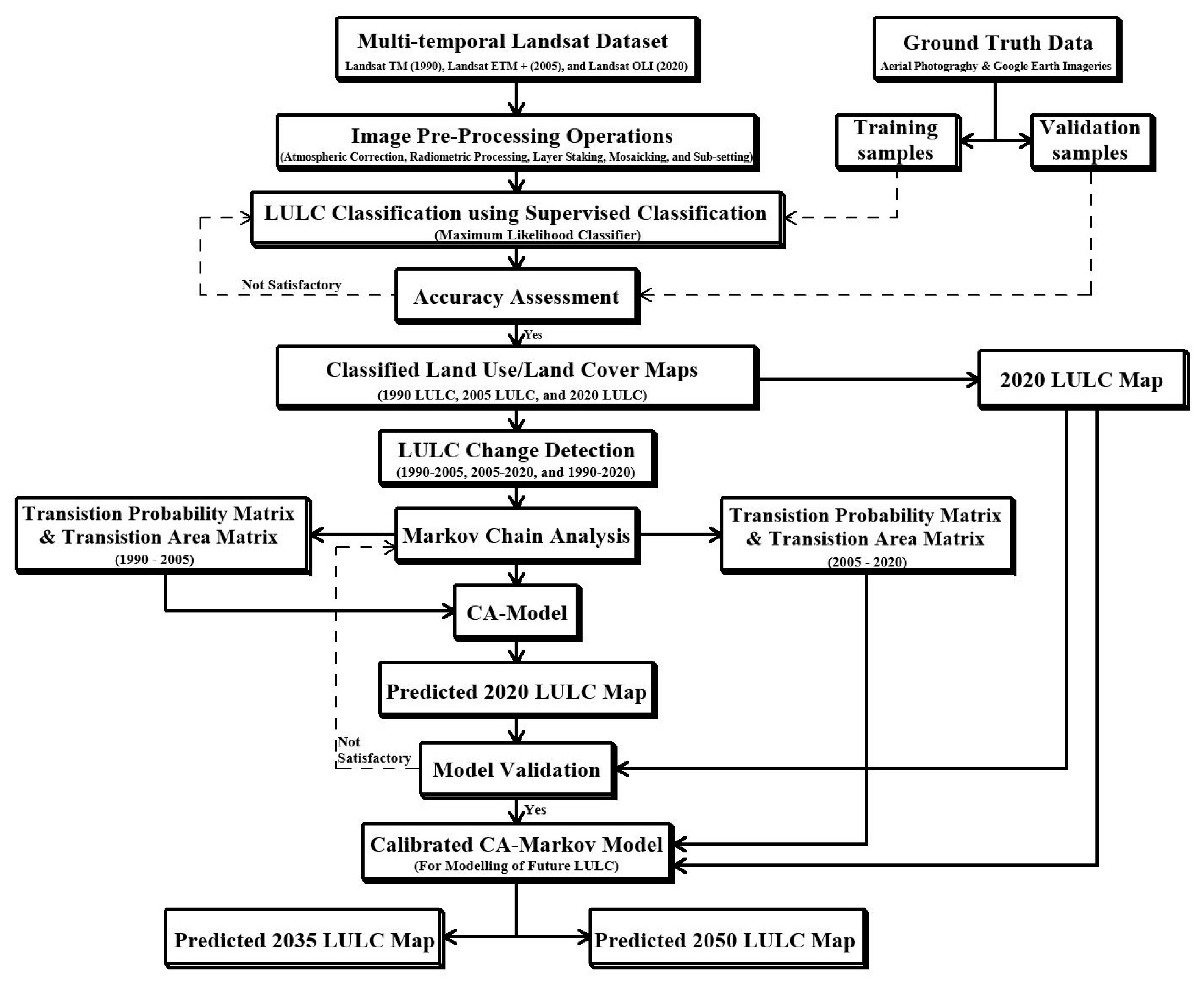 Sustainability 12 10452 g002