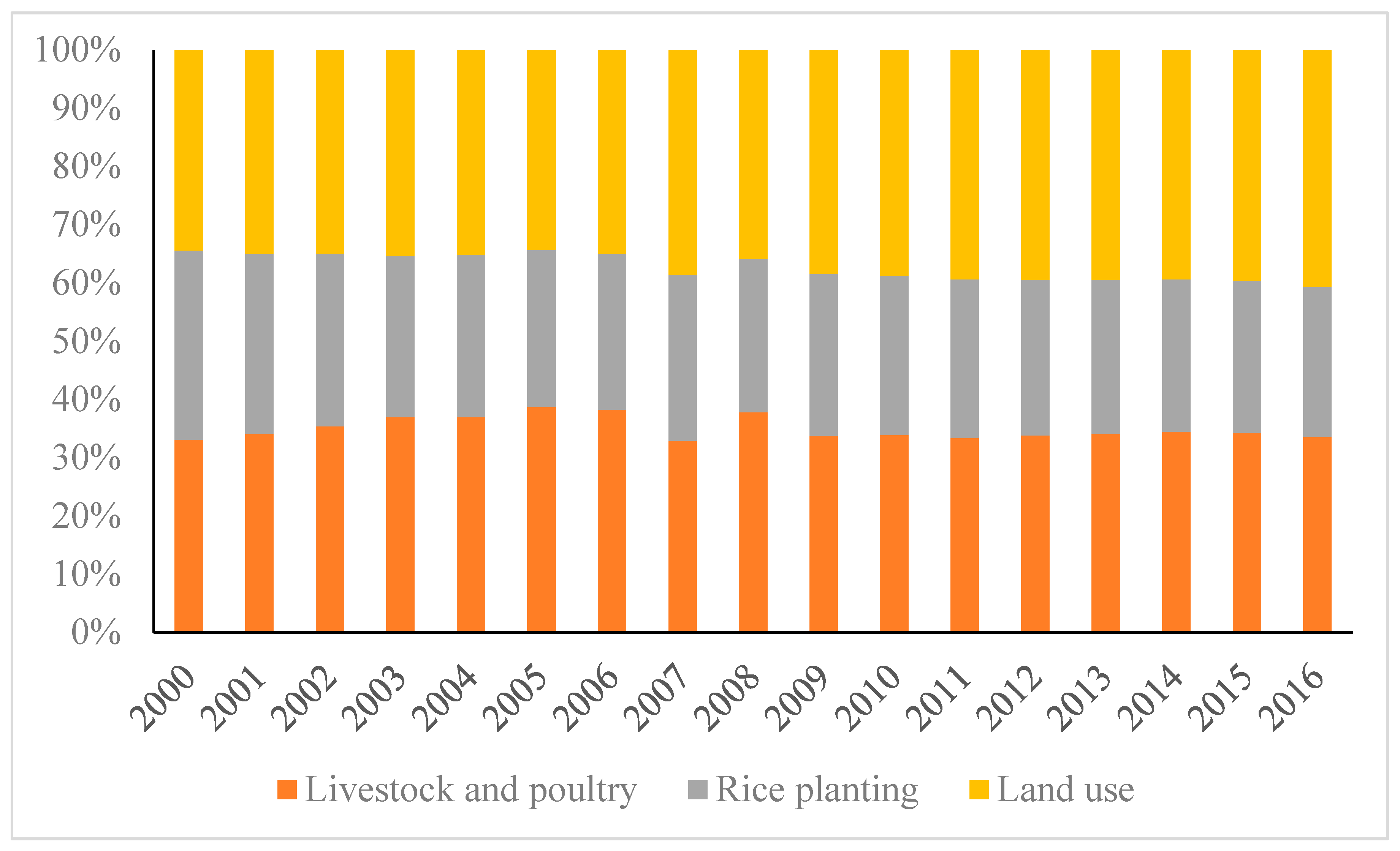 Sustainability 12 10453 g001
