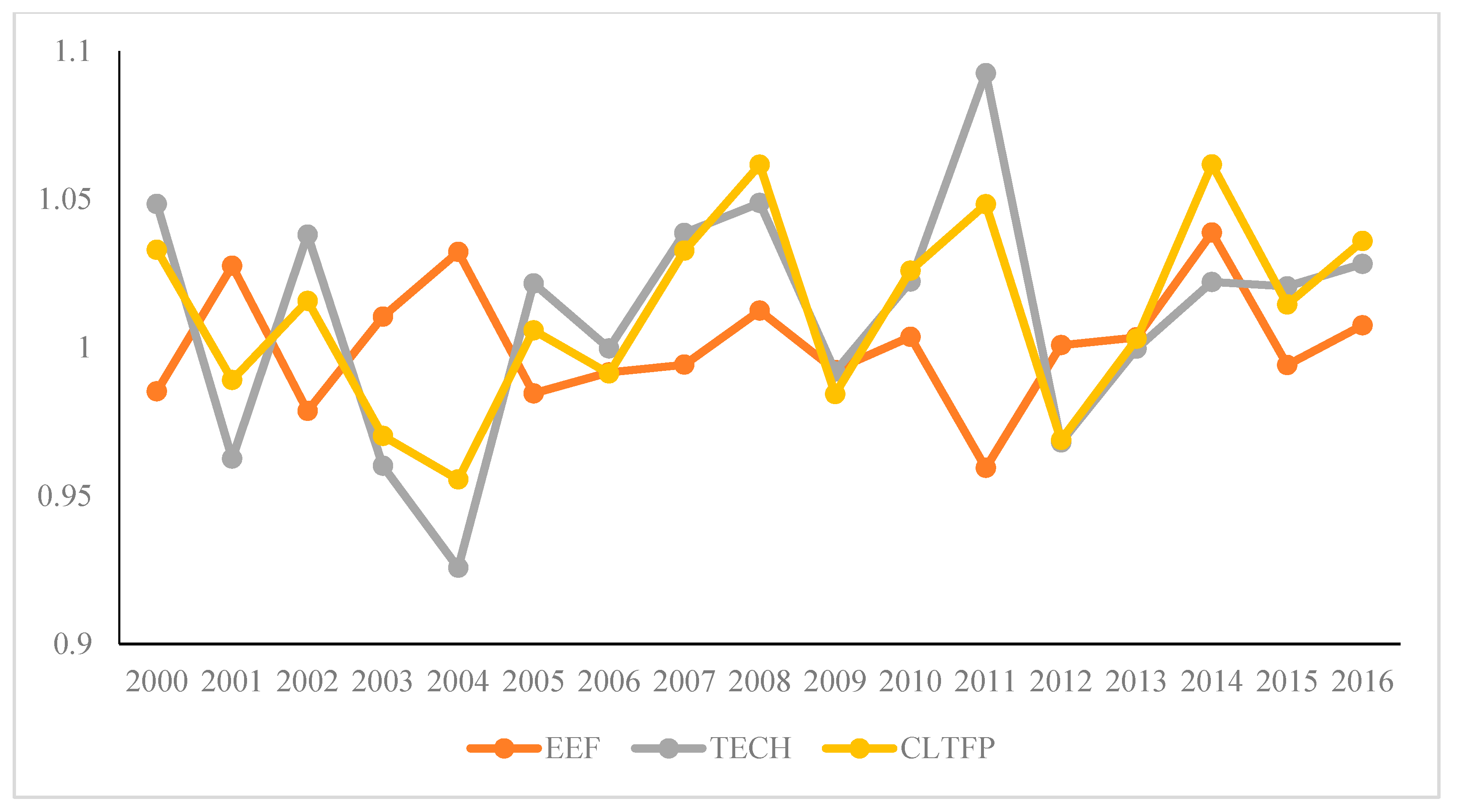 Sustainability 12 10453 g002