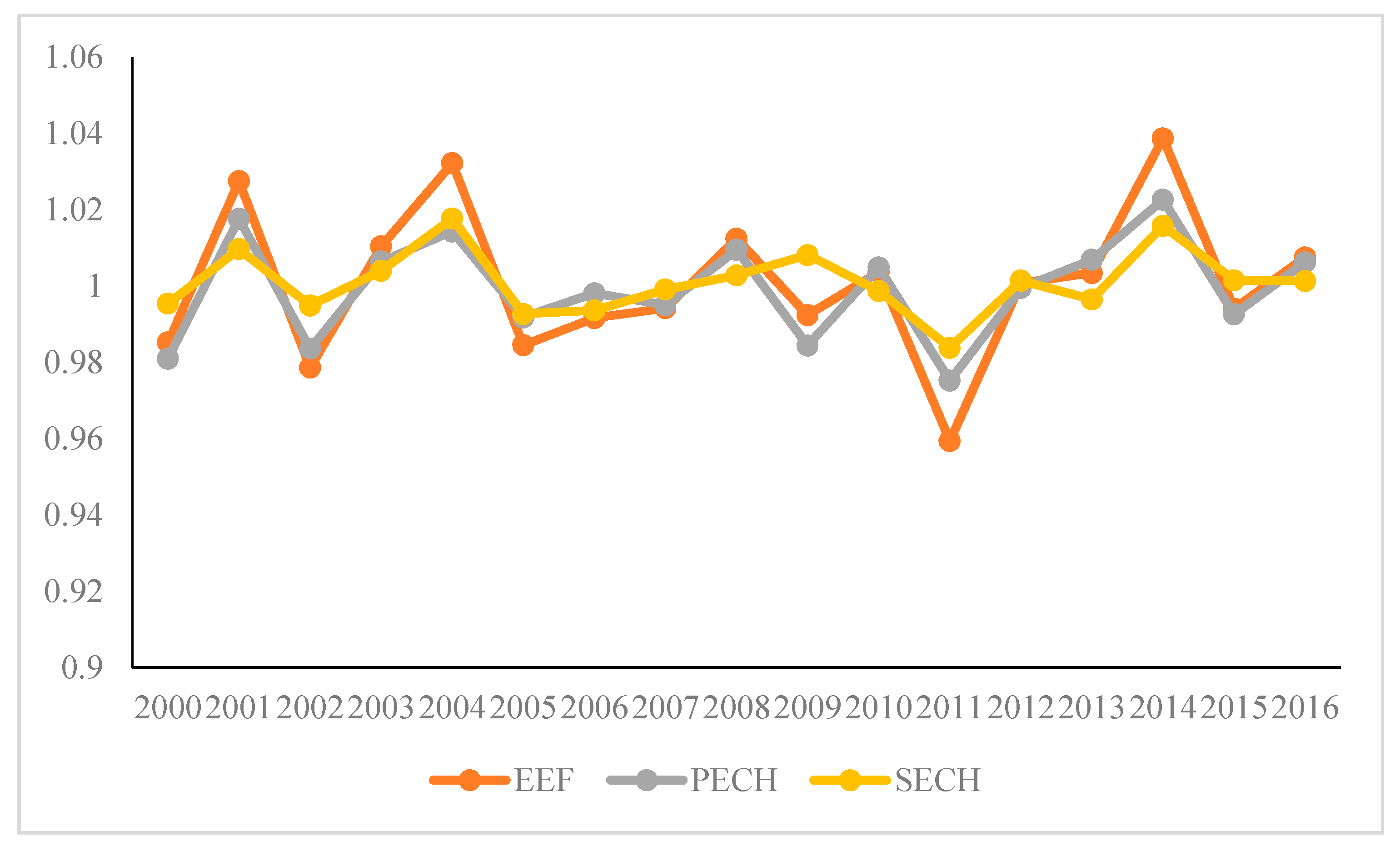 Sustainability 12 10453 g003