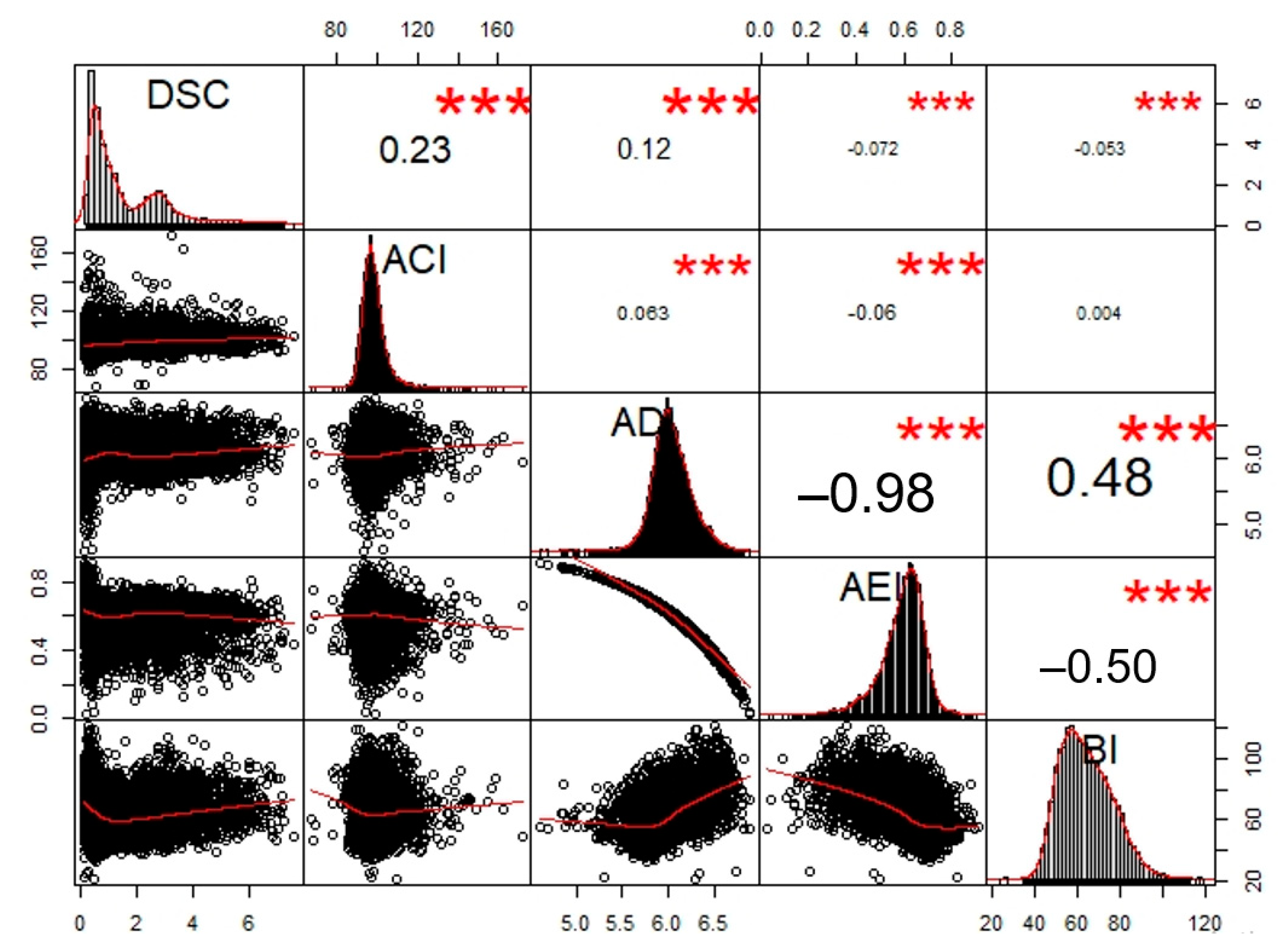 Sustainability 12 10455 g003