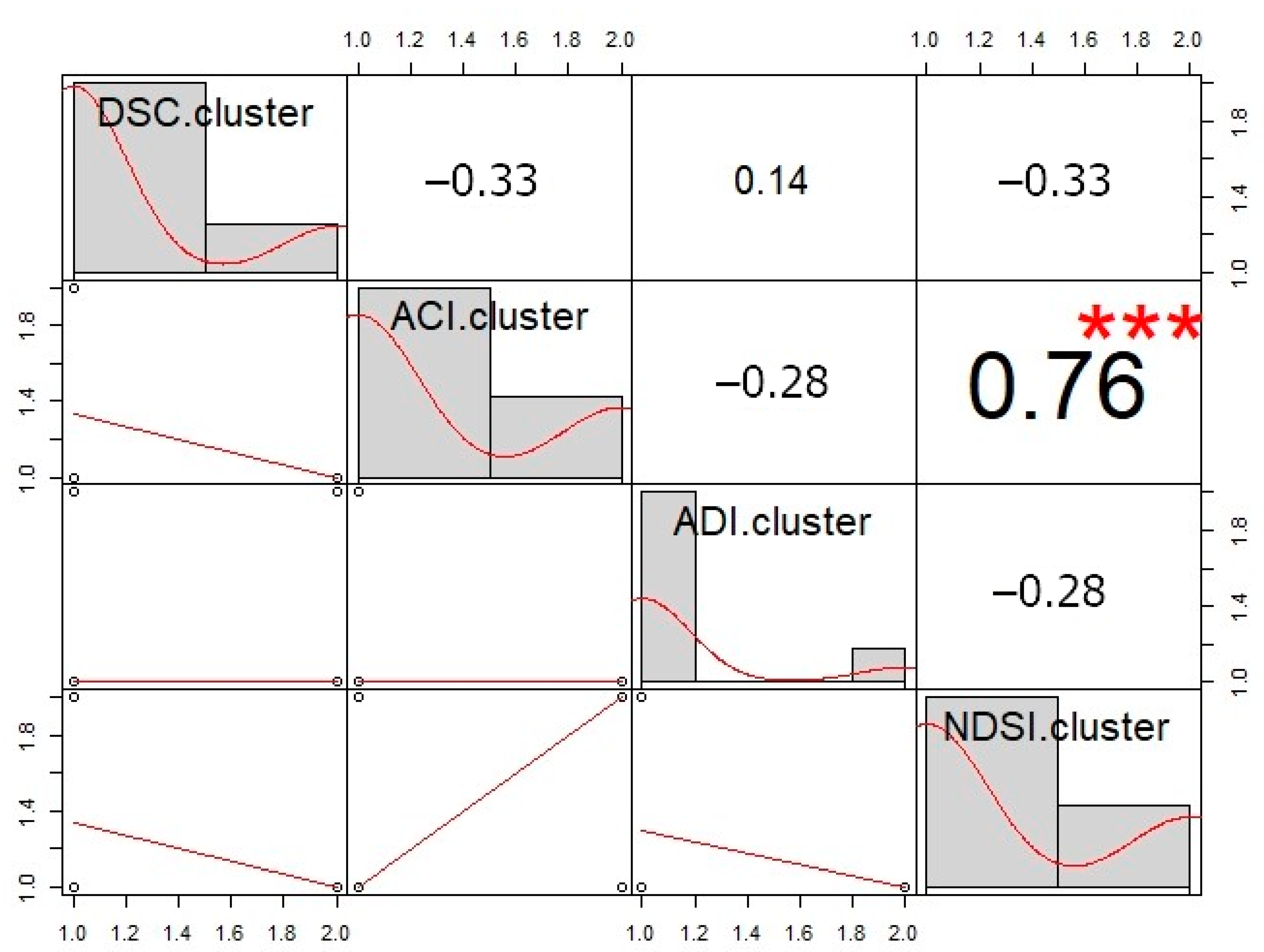 Sustainability 12 10455 g005