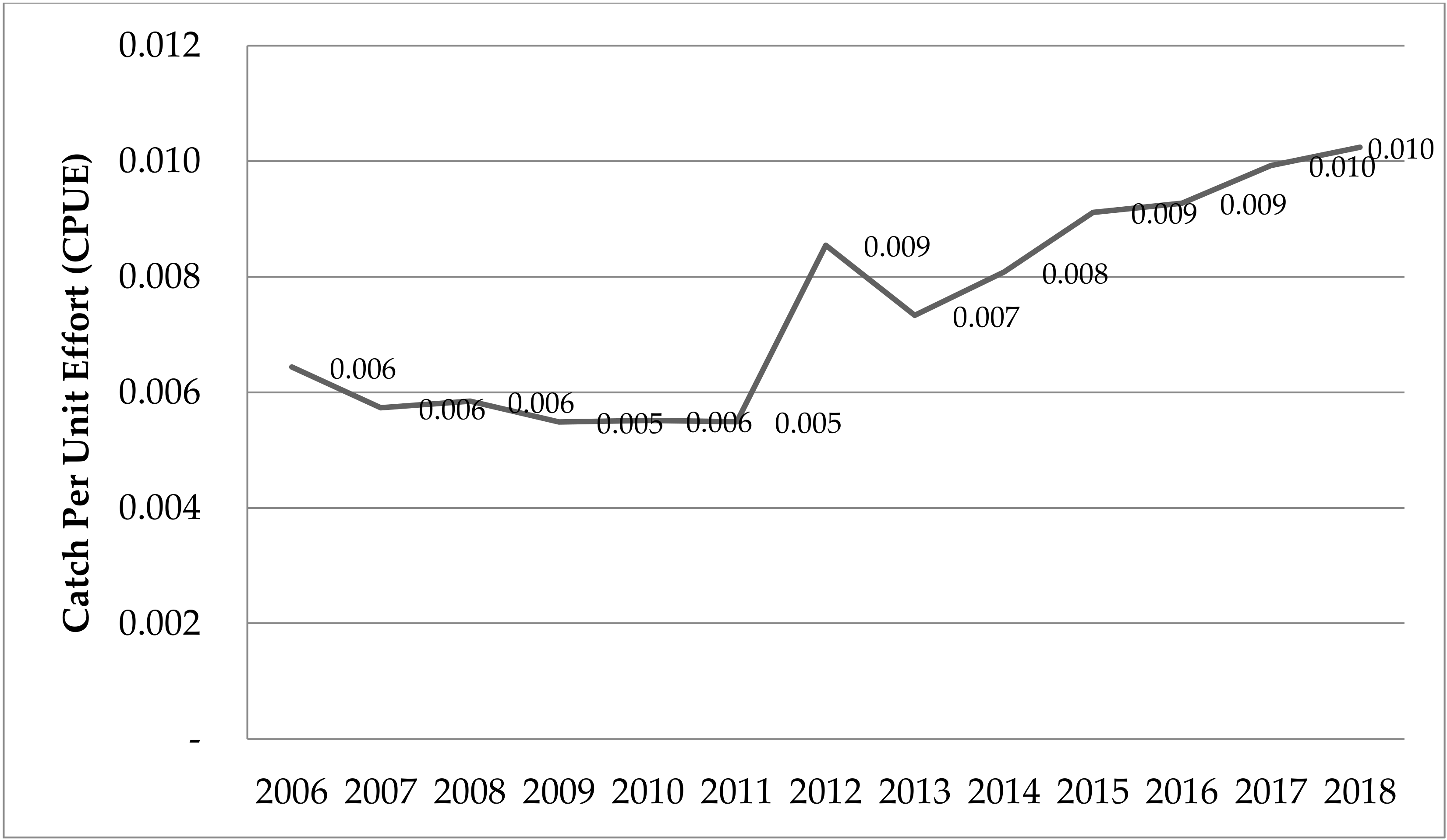 Sustainability 12 10459 g002 Sustainability 12 10459 g002