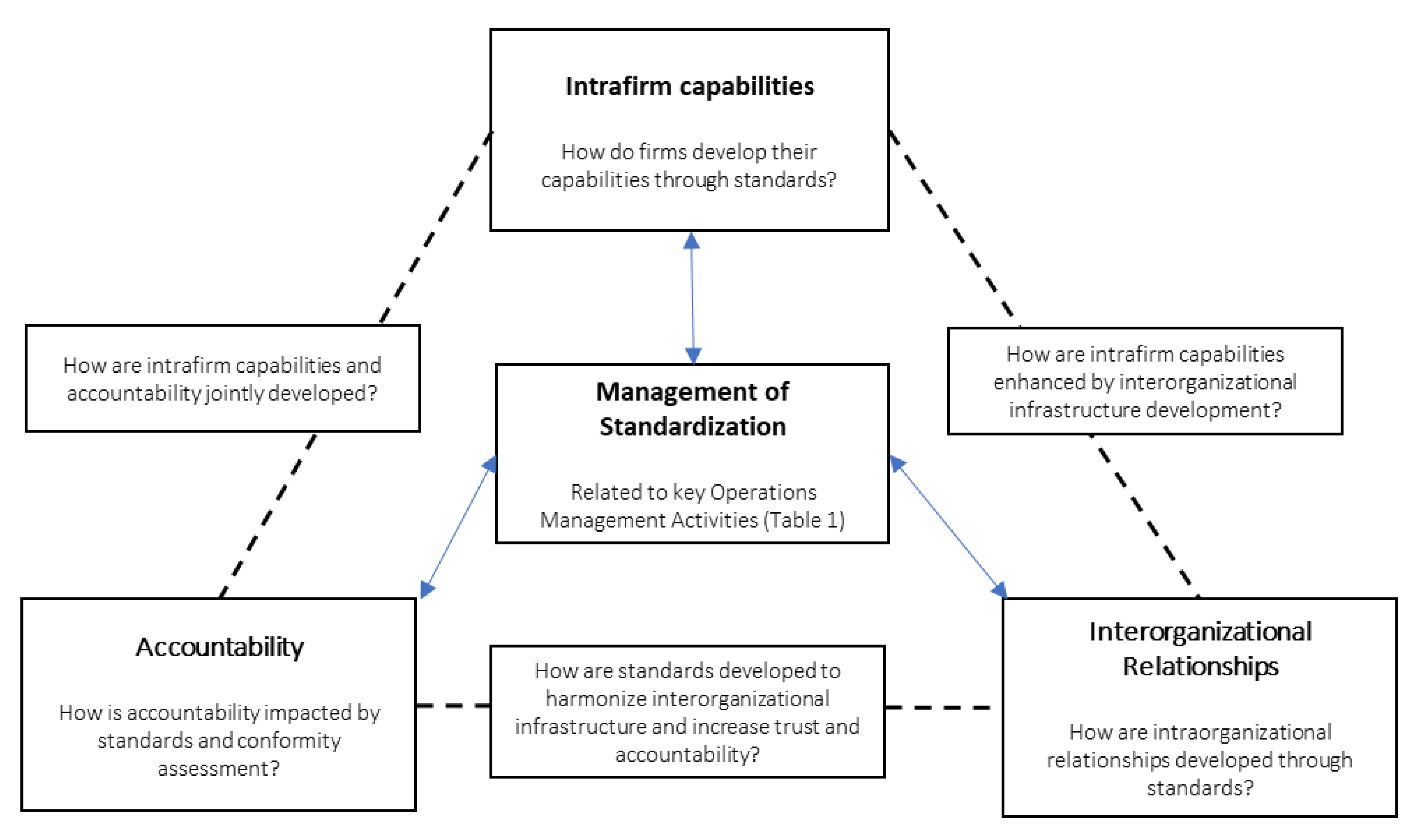 Sustainability 12 10461 g001 Sustainability 12 10461 g001