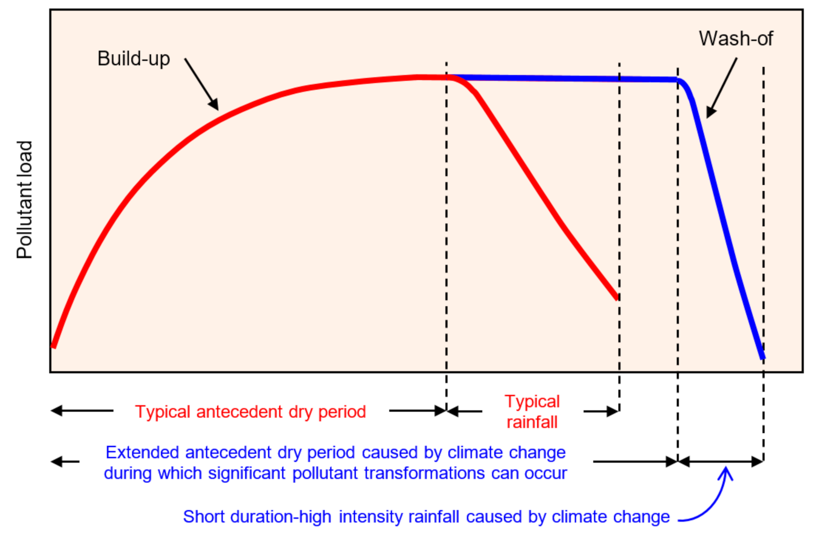 Sustainability 12 10463 g002