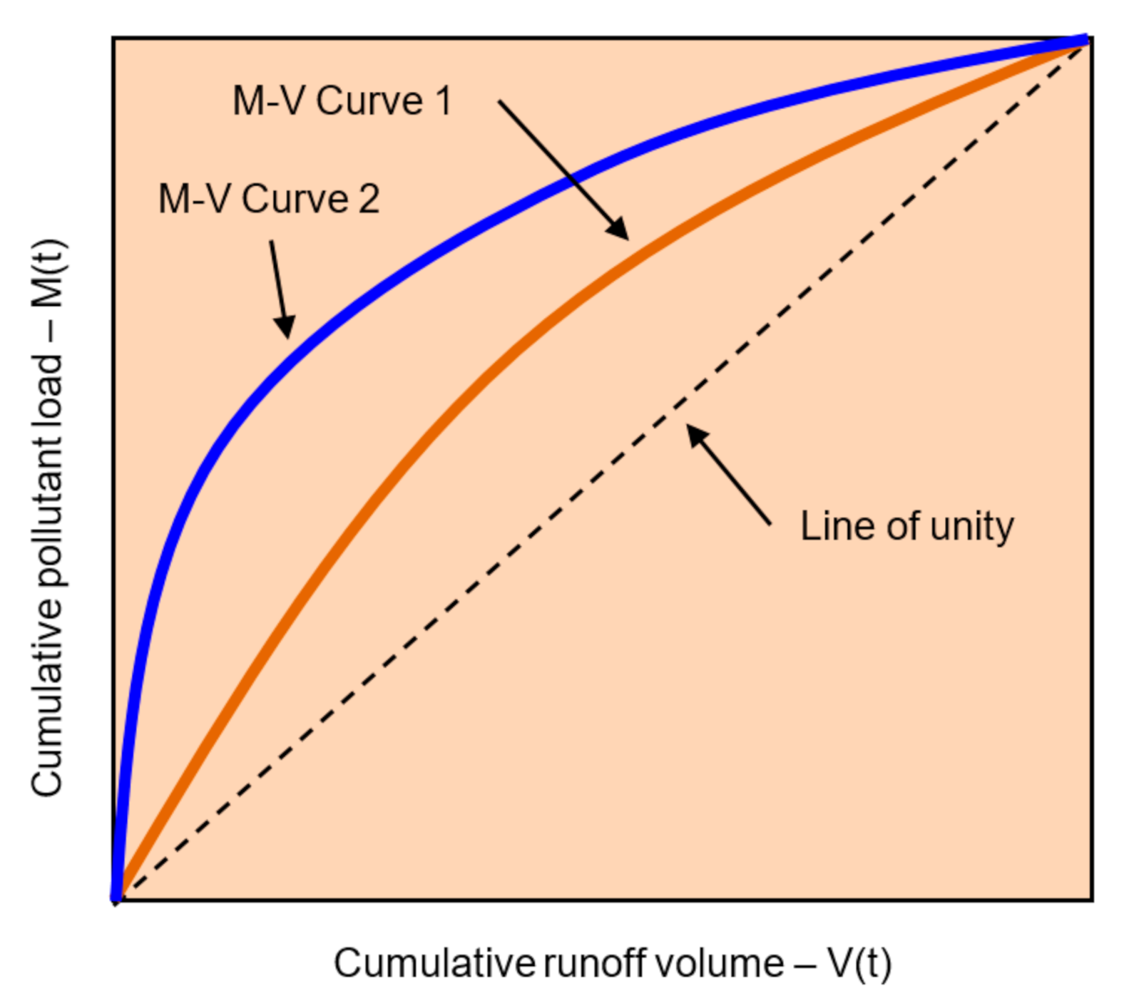 Sustainability 12 10463 g003