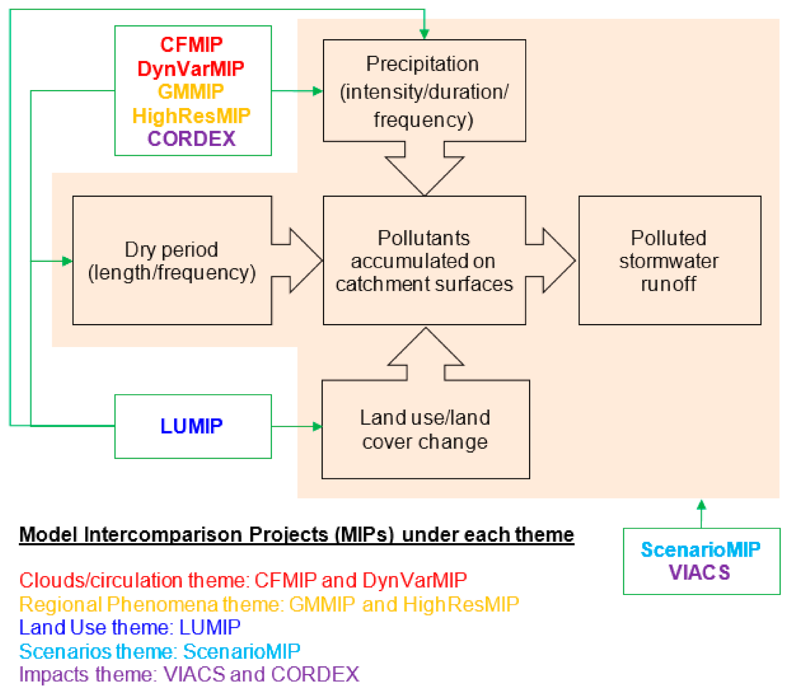 Sustainability 12 10463 g004