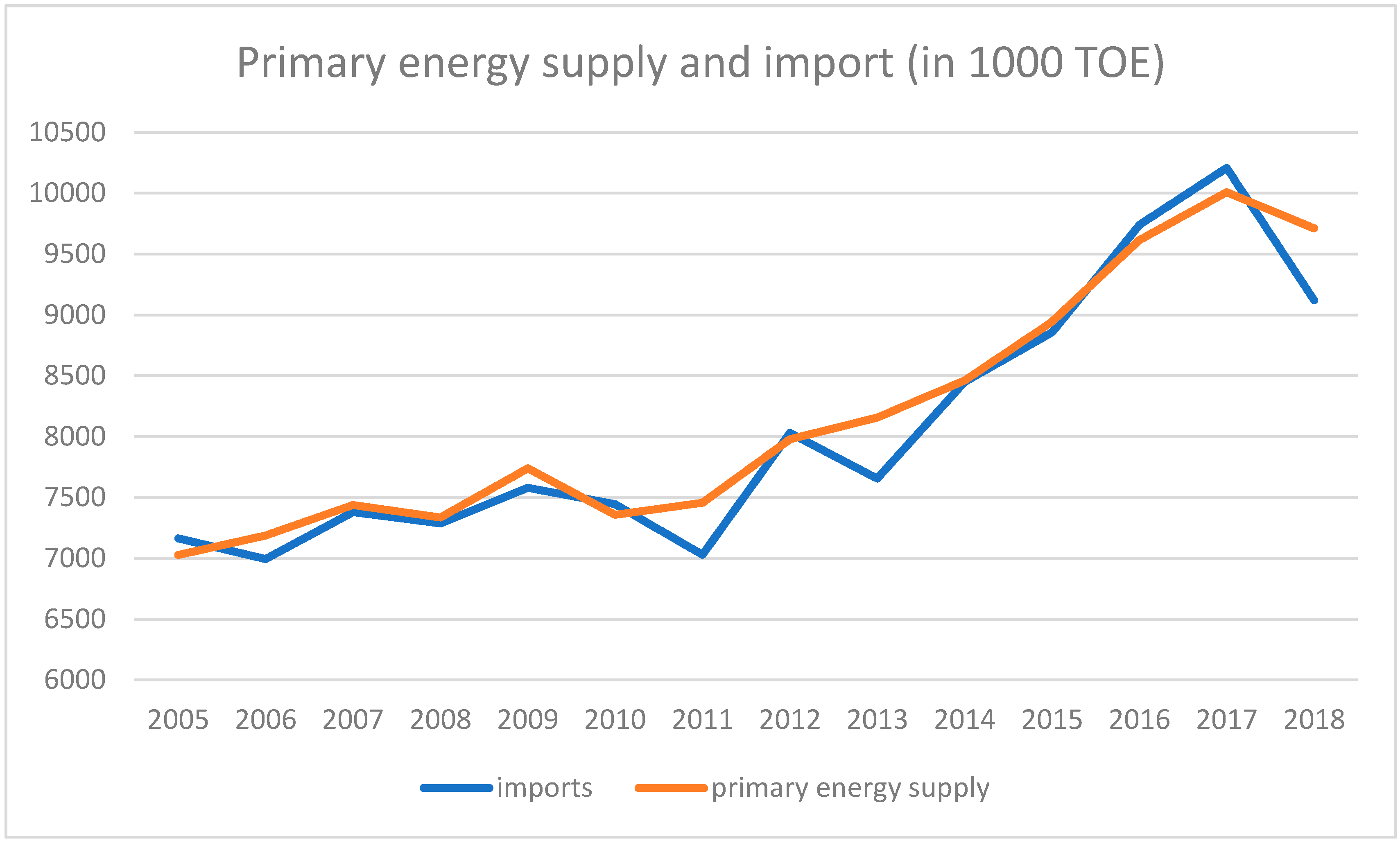 Sustainability 12 10465 g001 Sustainability 12 10465 g001