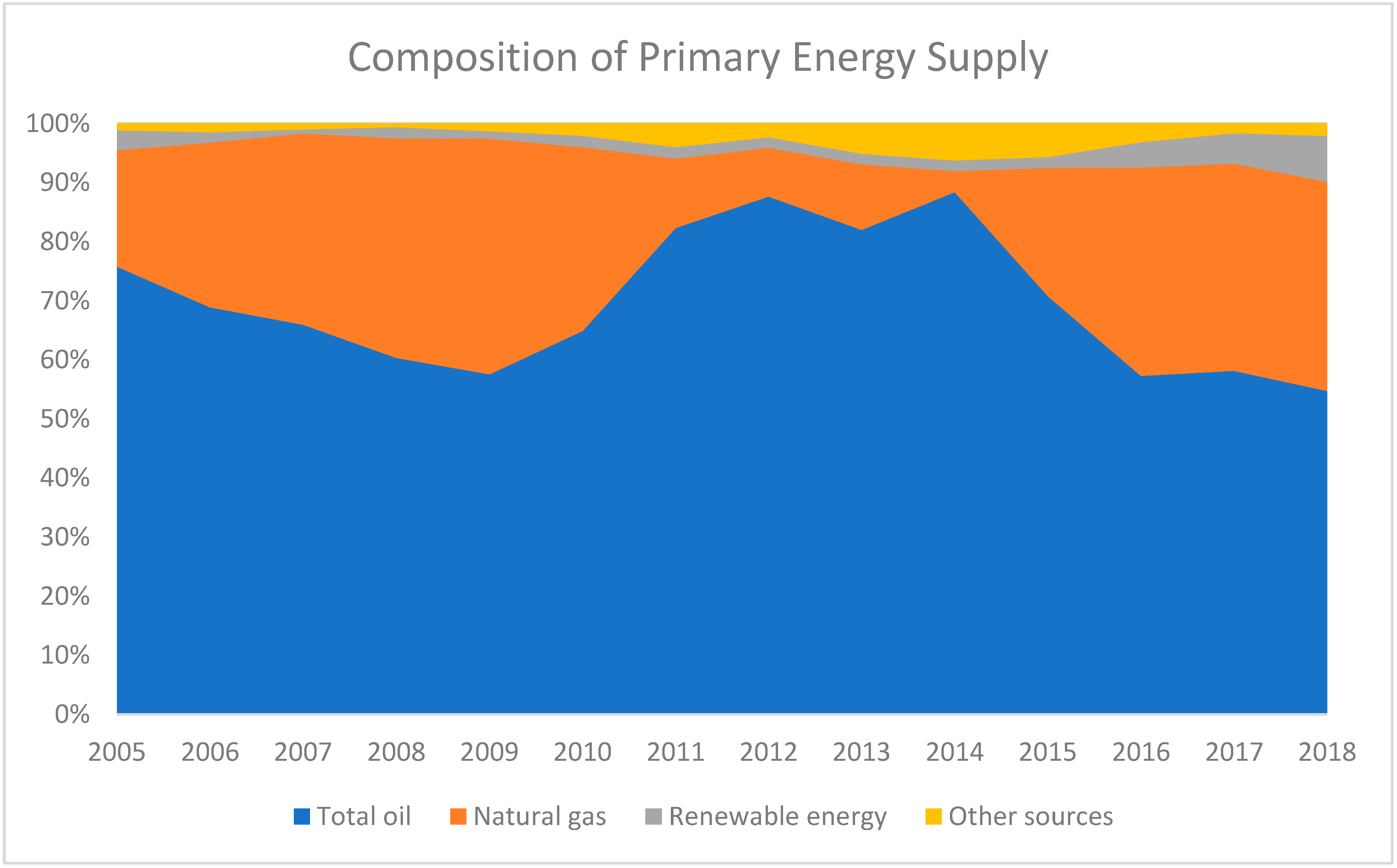 Sustainability 12 10465 g002 Sustainability 12 10465 g002