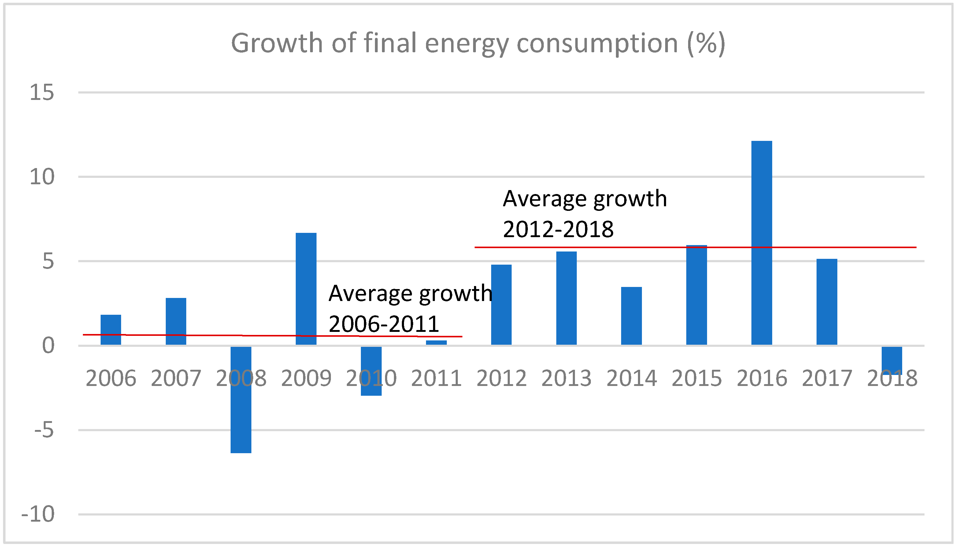 Sustainability 12 10465 g005 Sustainability 12 10465 g005
