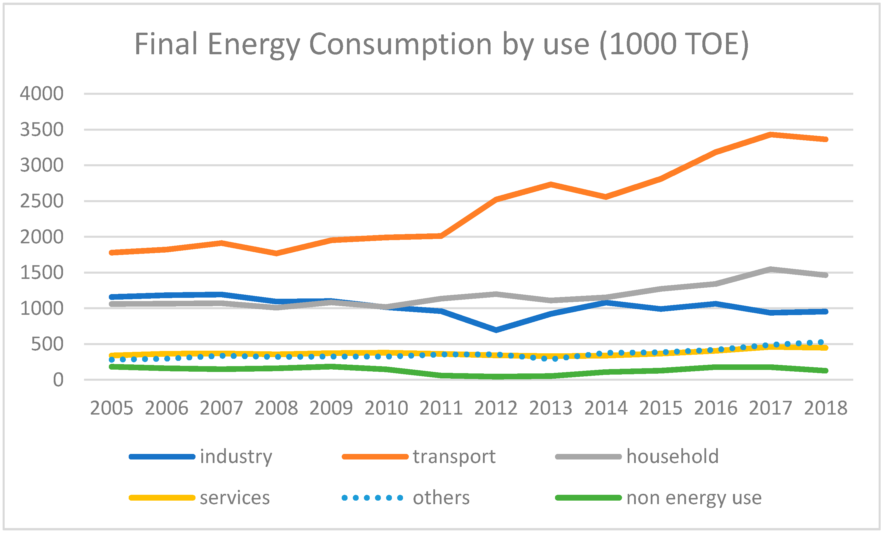 Sustainability 12 10465 g006 Sustainability 12 10465 g006