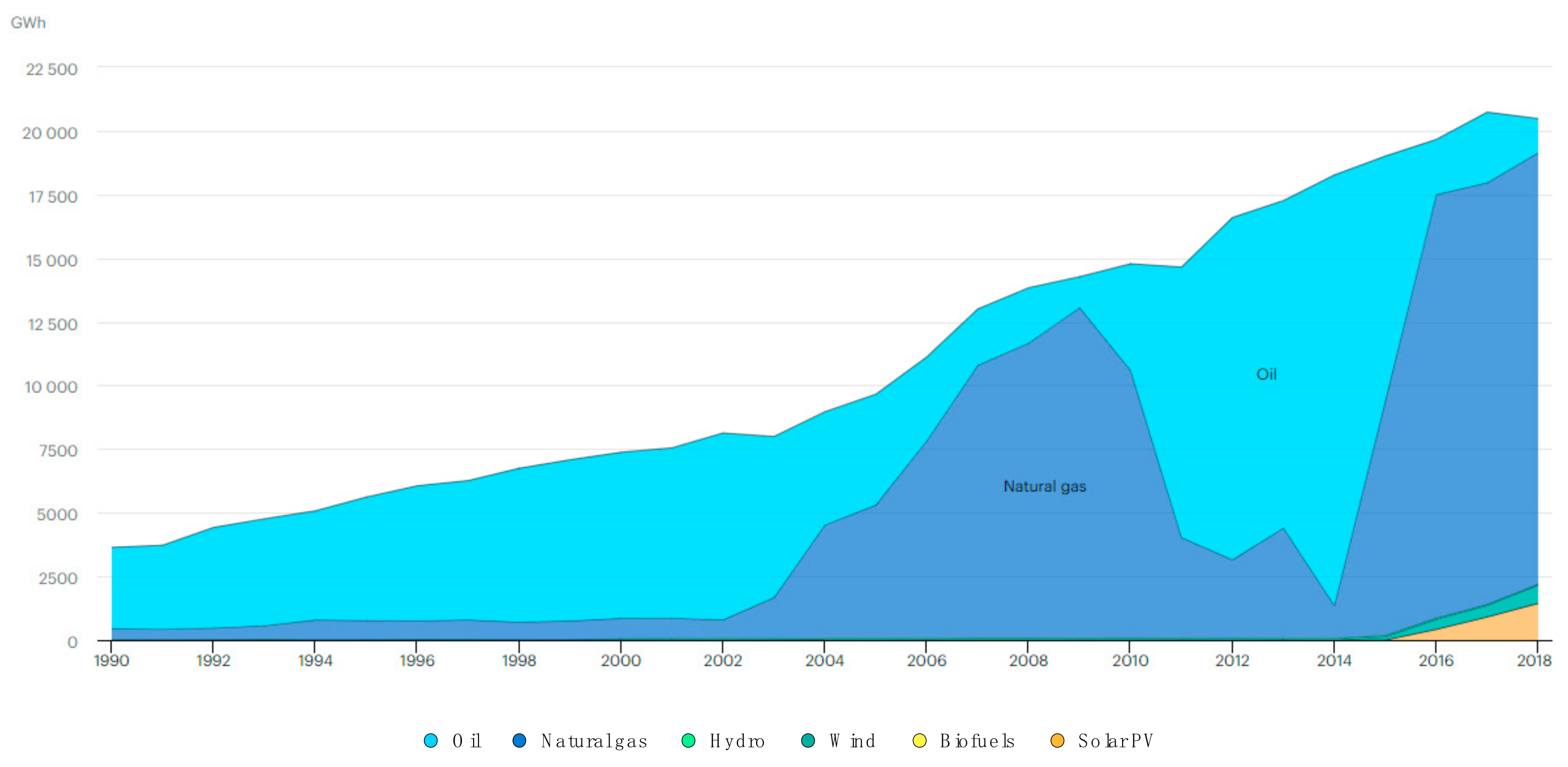 Sustainability 12 10465 g007 Sustainability 12 10465 g007