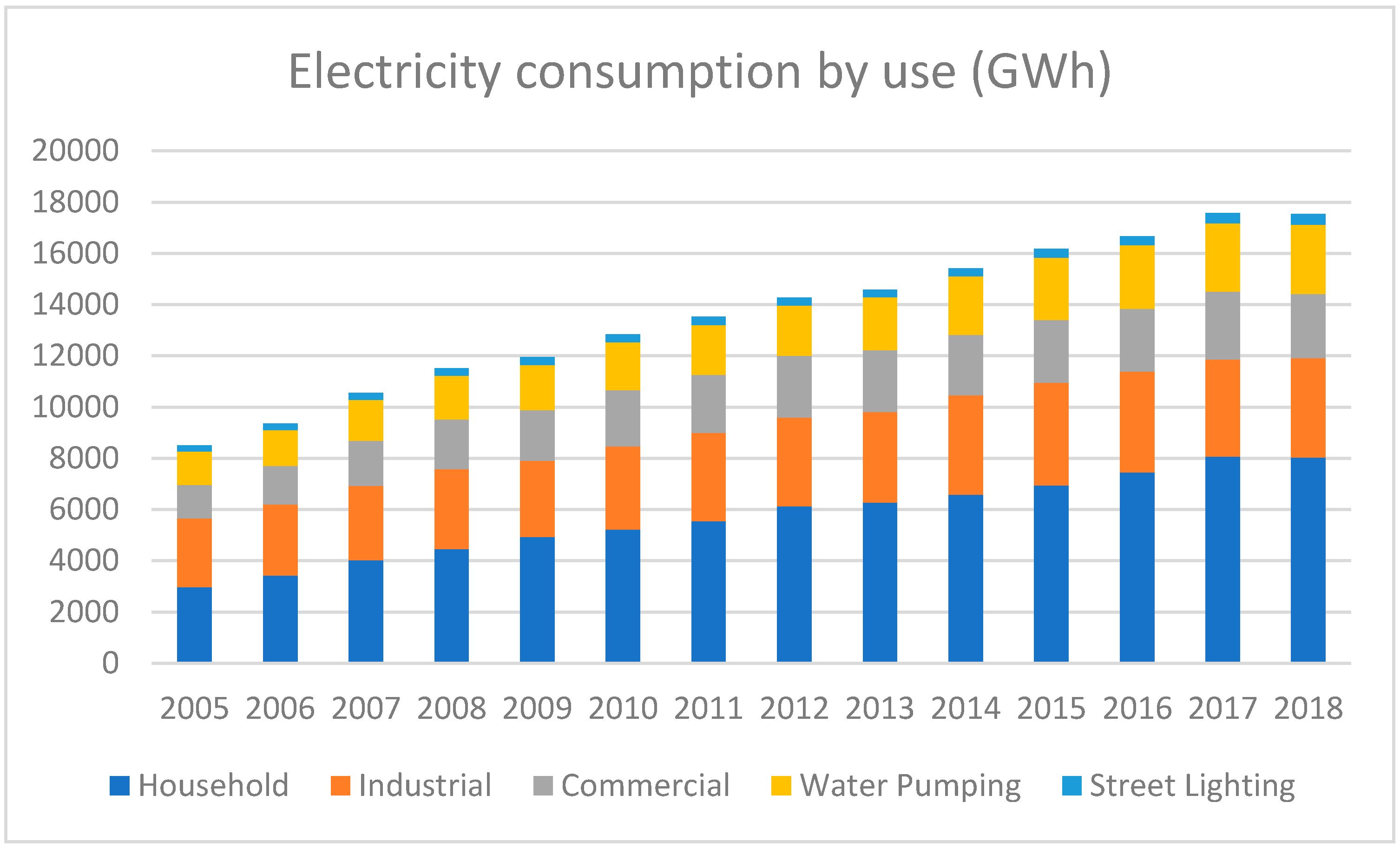 Sustainability 12 10465 g008 Sustainability 12 10465 g008