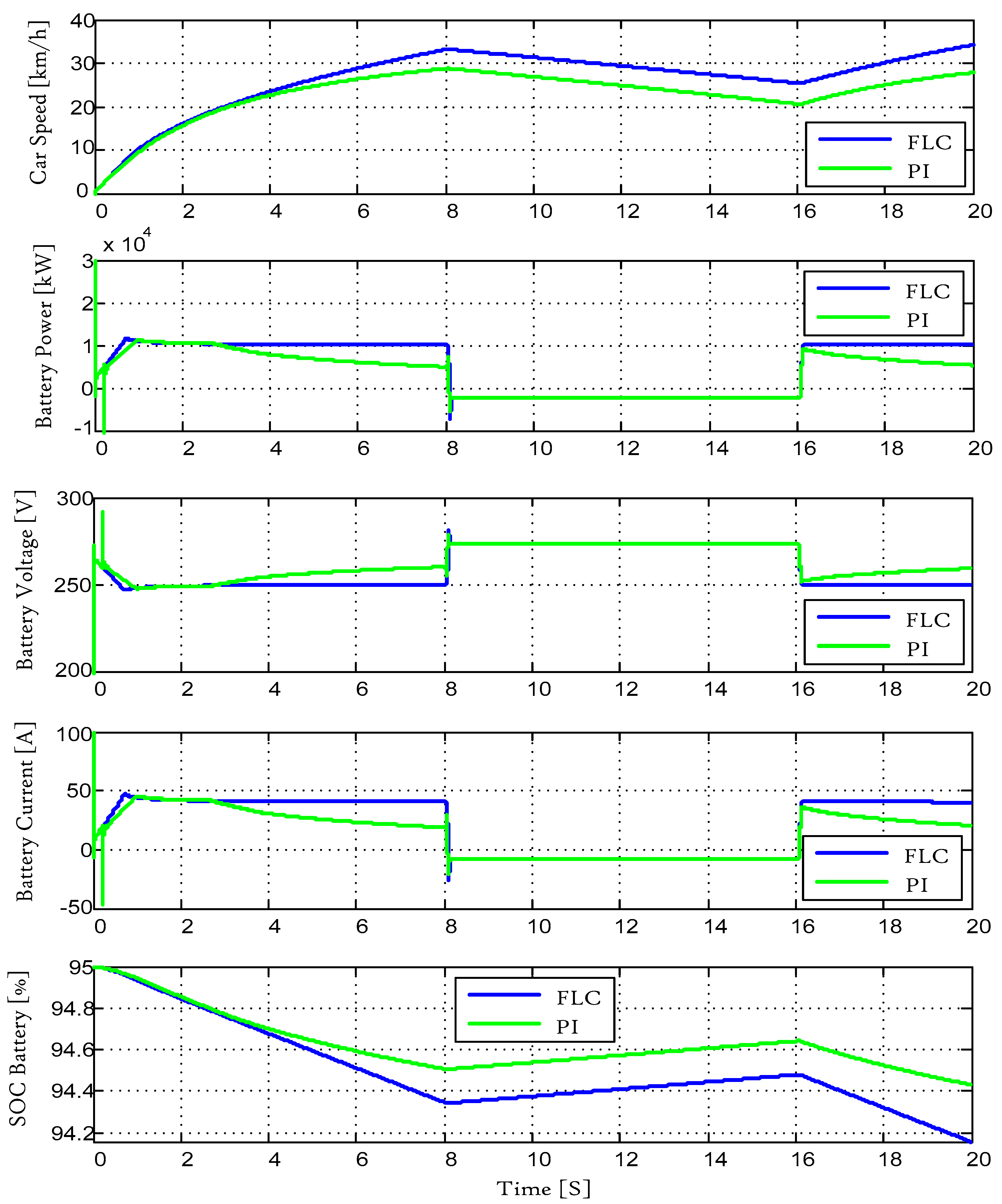 Sustainability 12 10466 g014