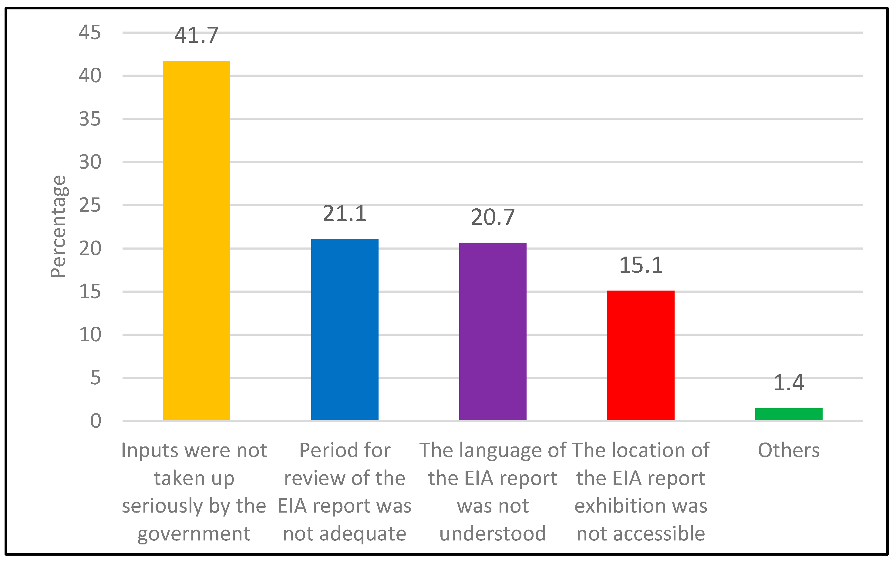 Sustainability 12 10467 g003 Sustainability 12 10467 g003