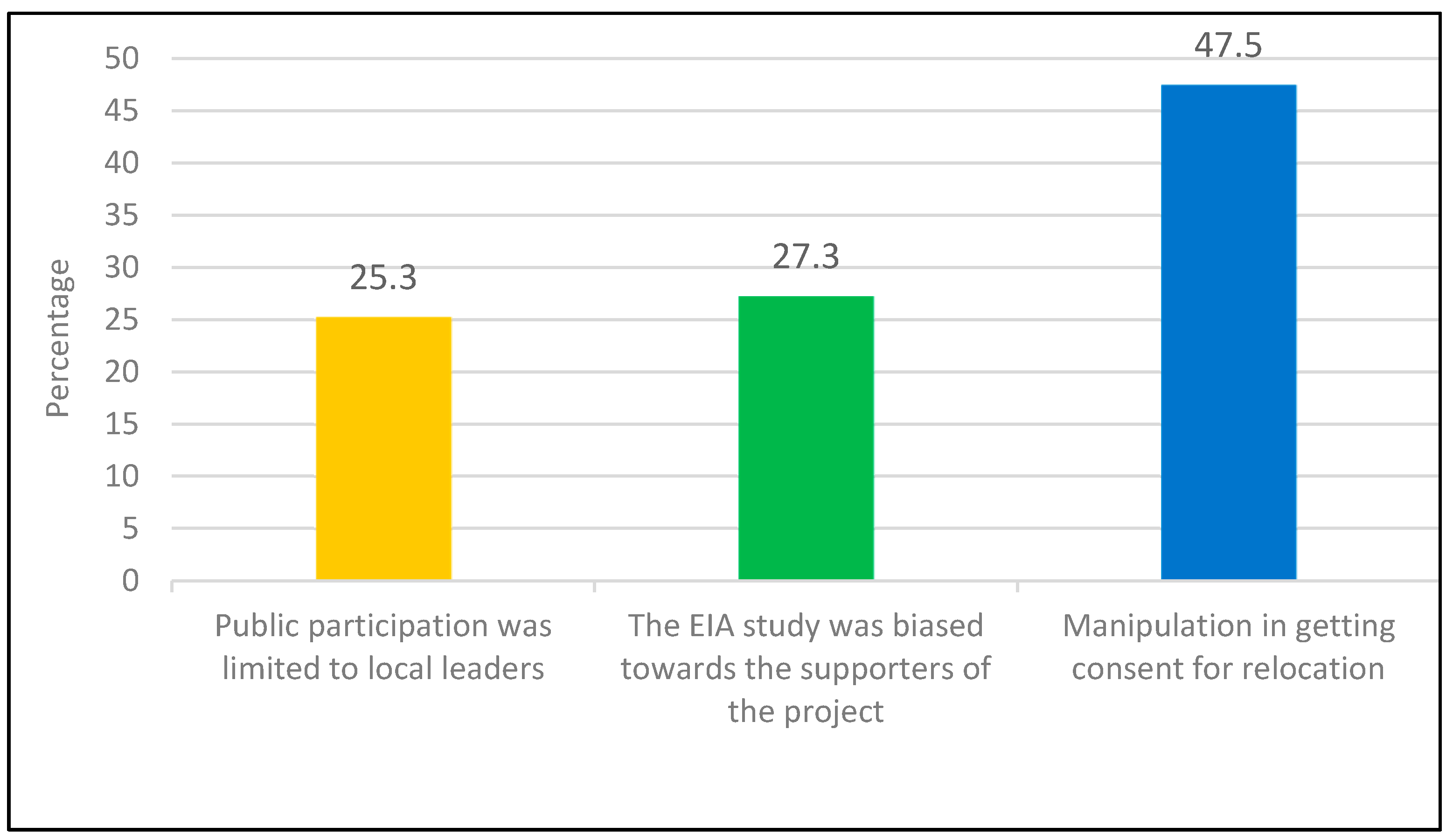Sustainability 12 10467 g004 Sustainability 12 10467 g004