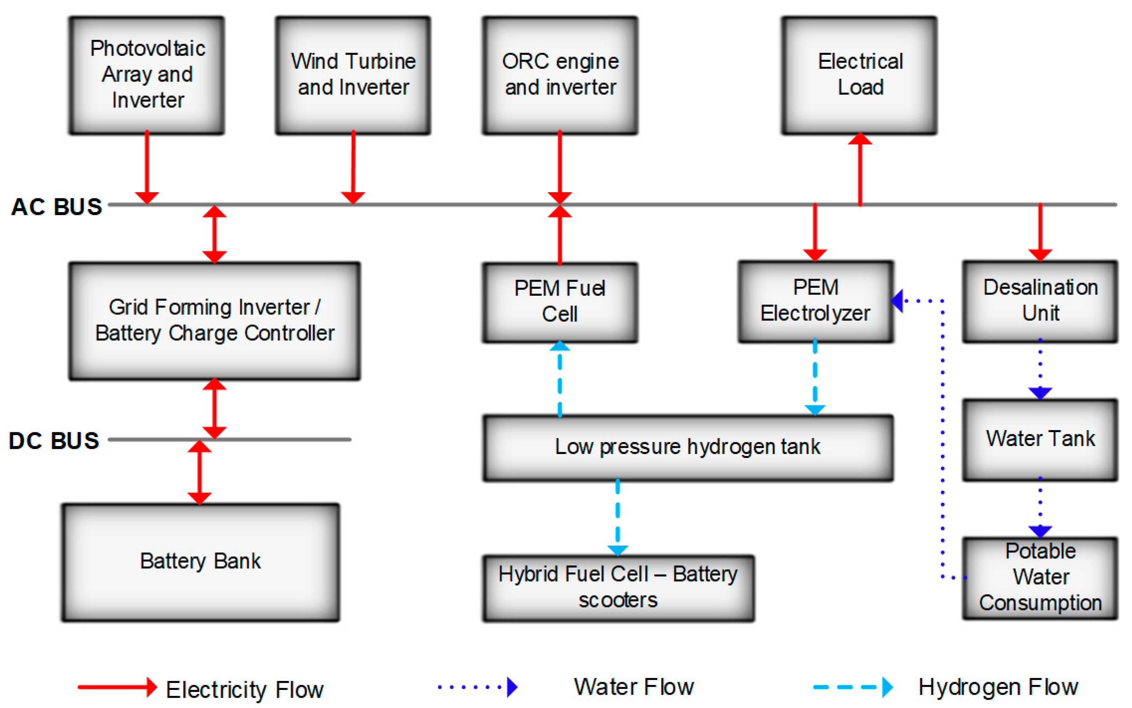 Sustainability 12 10475 g001