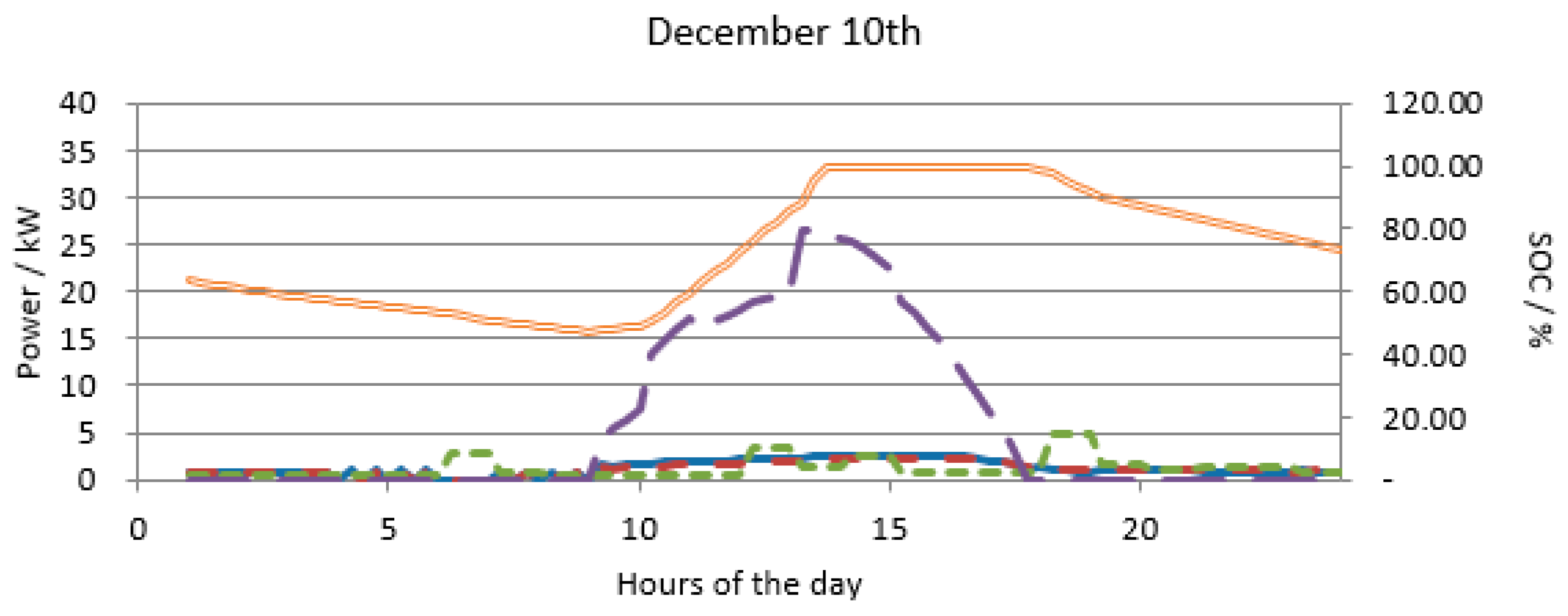 Sustainability 12 10475 g004a