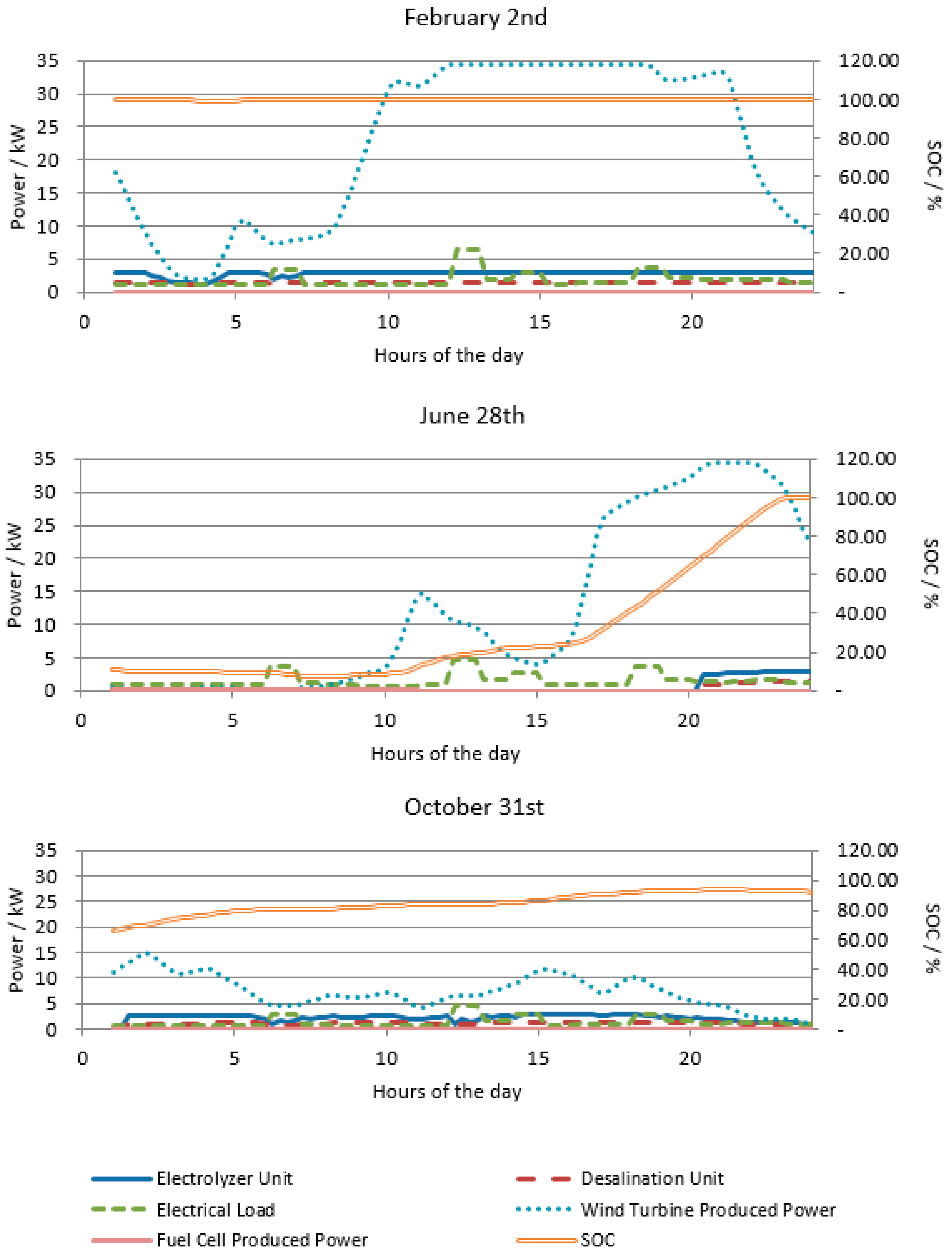 Sustainability 12 10475 g005