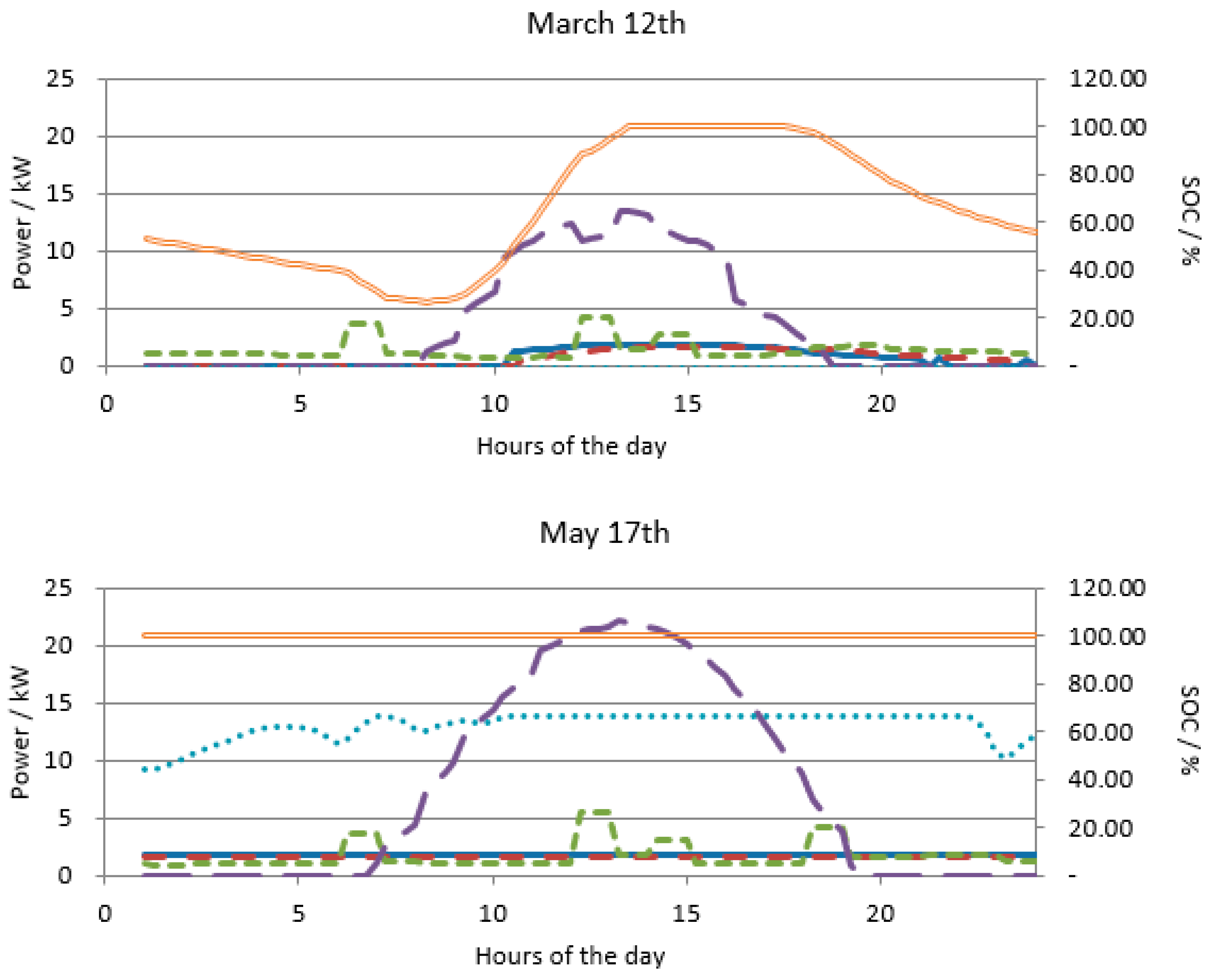 Sustainability 12 10475 g006a