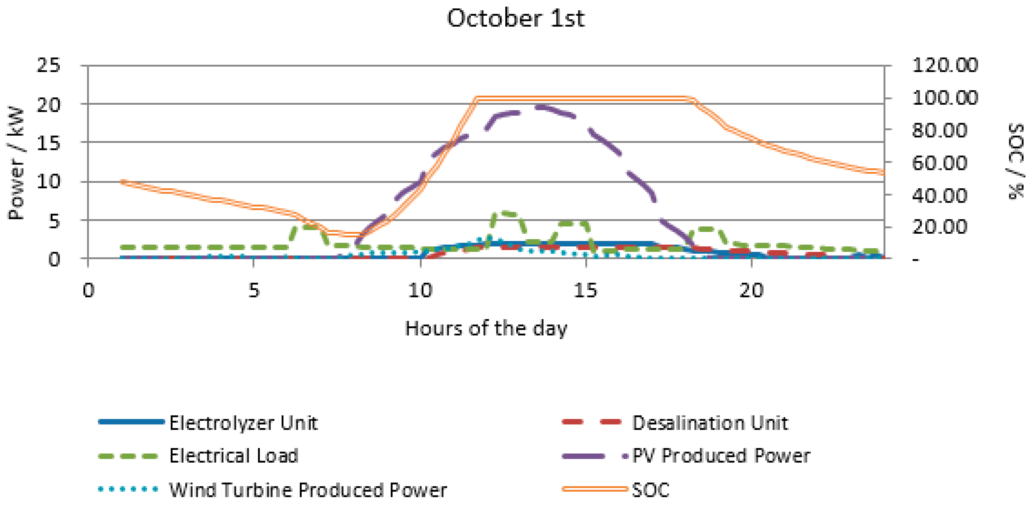 Sustainability 12 10475 g006b
