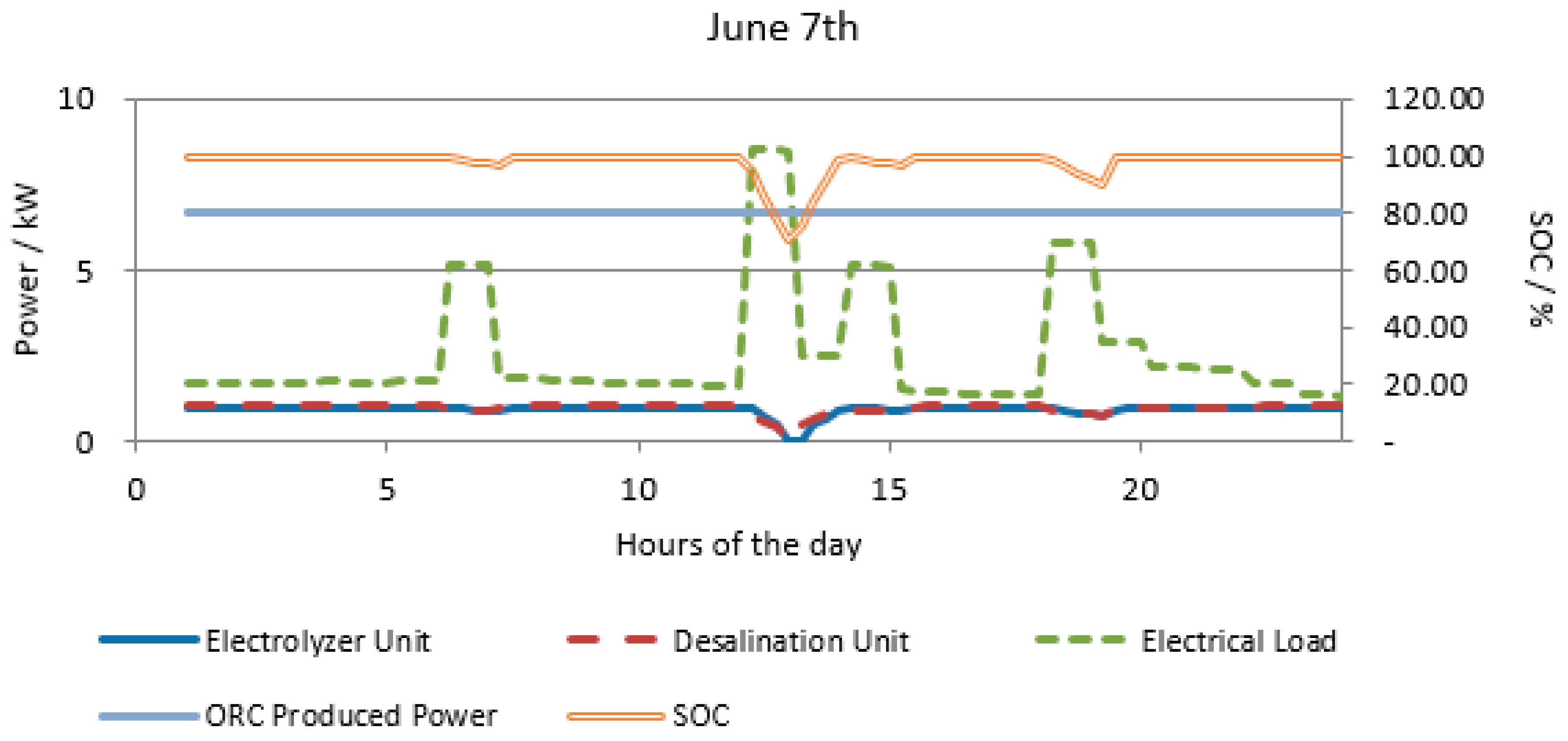 Sustainability 12 10475 g007