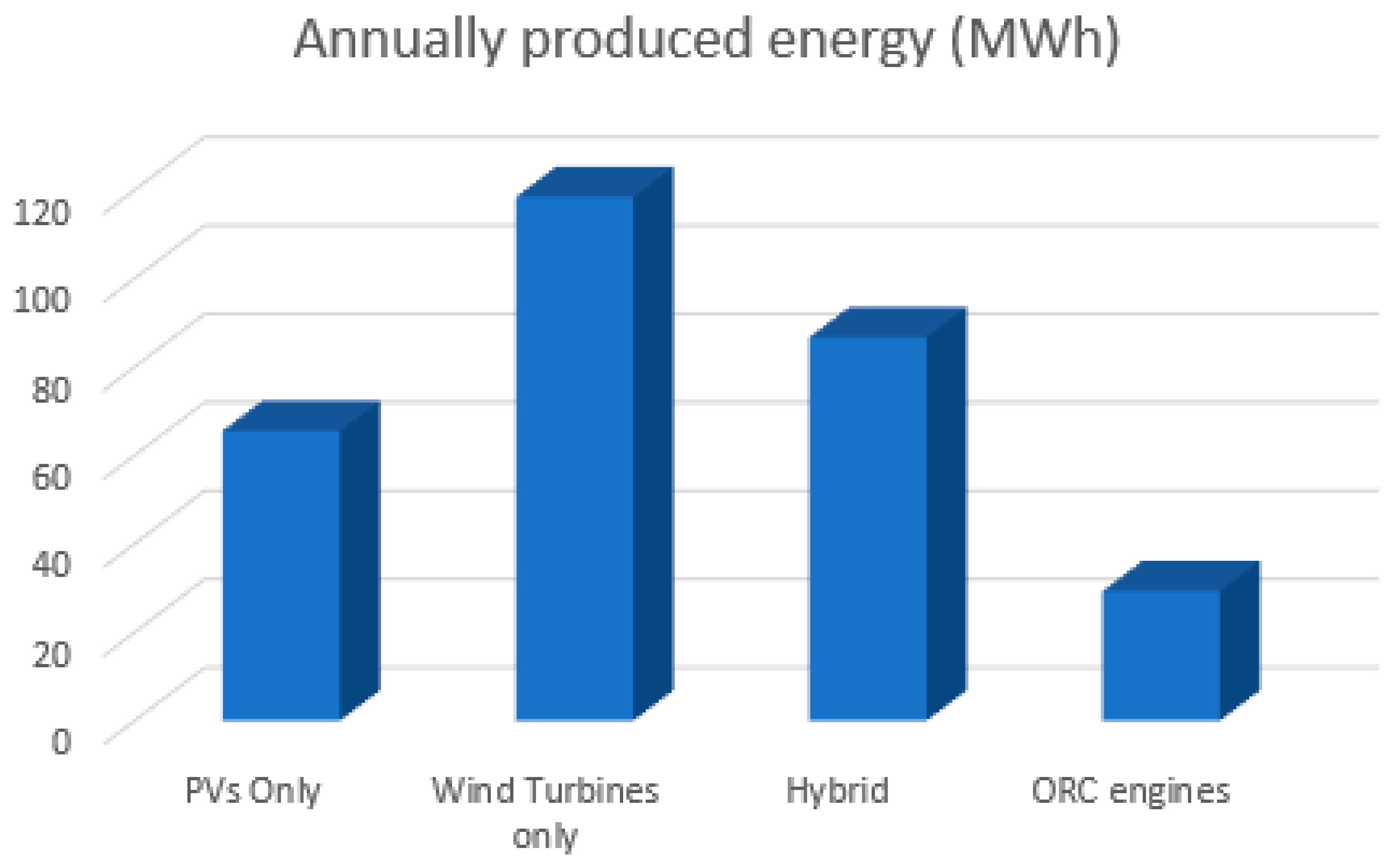 Sustainability 12 10475 g008
