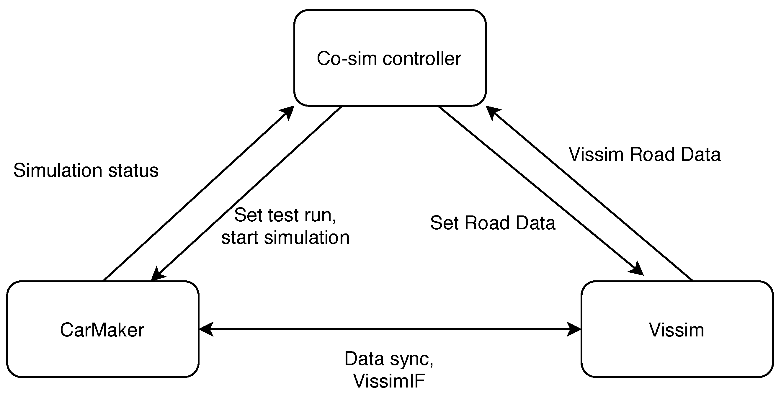 Sustainability 12 10476 g002