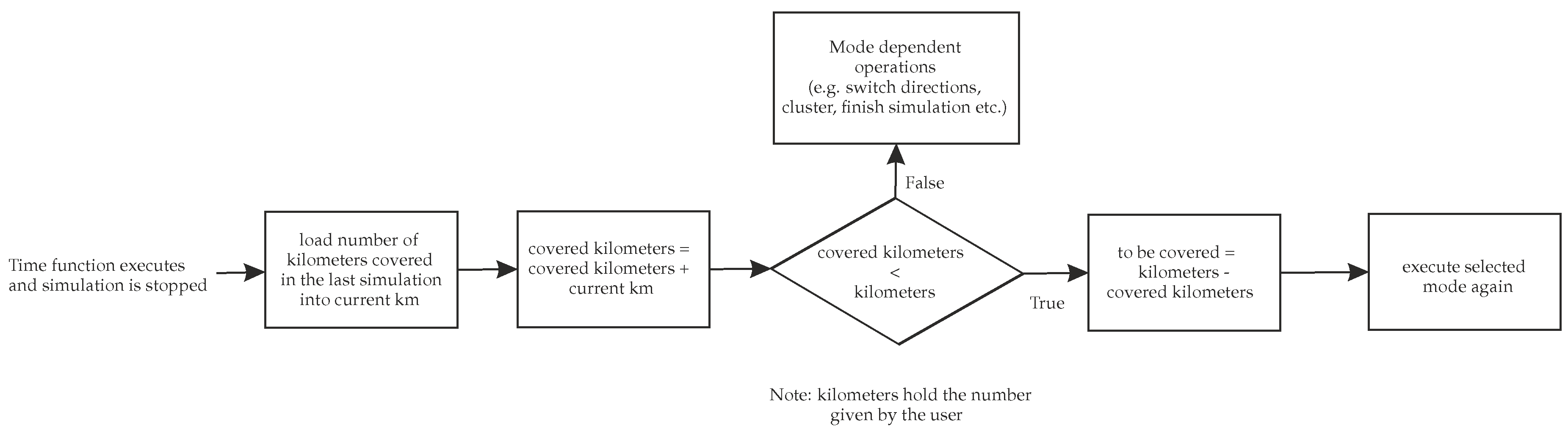 Sustainability 12 10476 g006