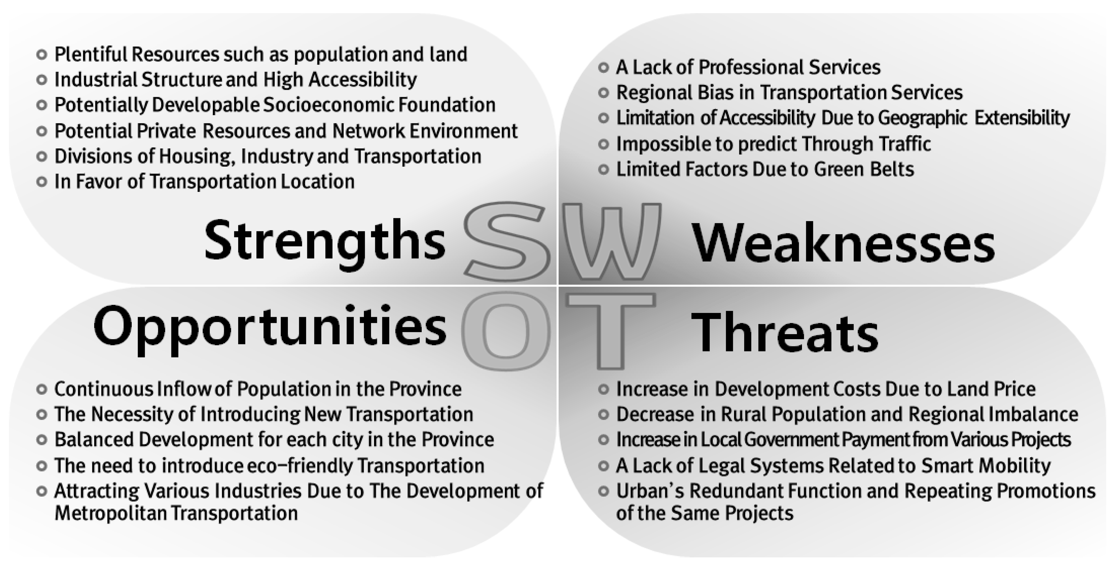 Sustainability 12 10482 g002